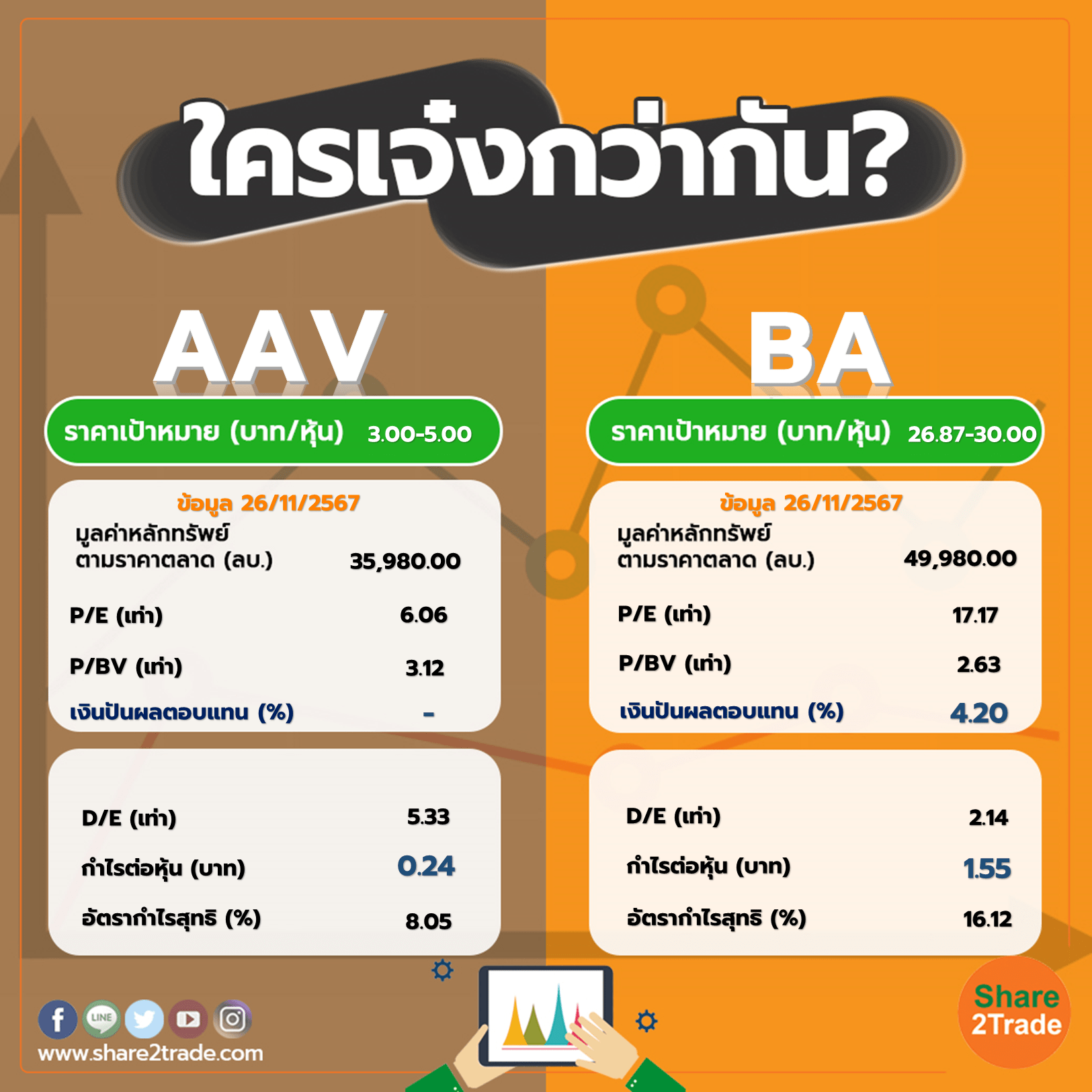 ใครเจ๋งกว่ากัน "AAV" VS "BA"