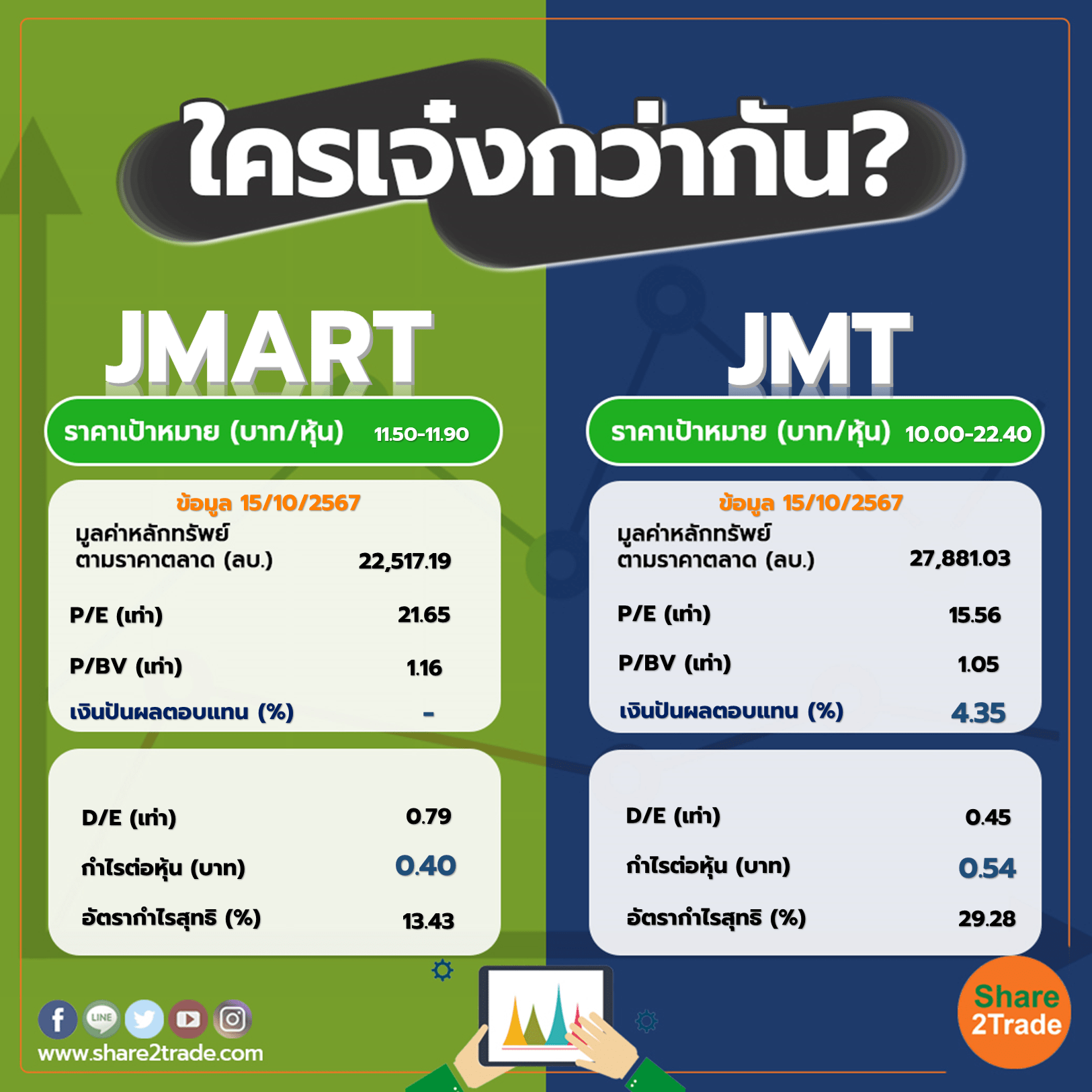 ใครเจ๋งกว่ากัน "JMART" VS "JMT"