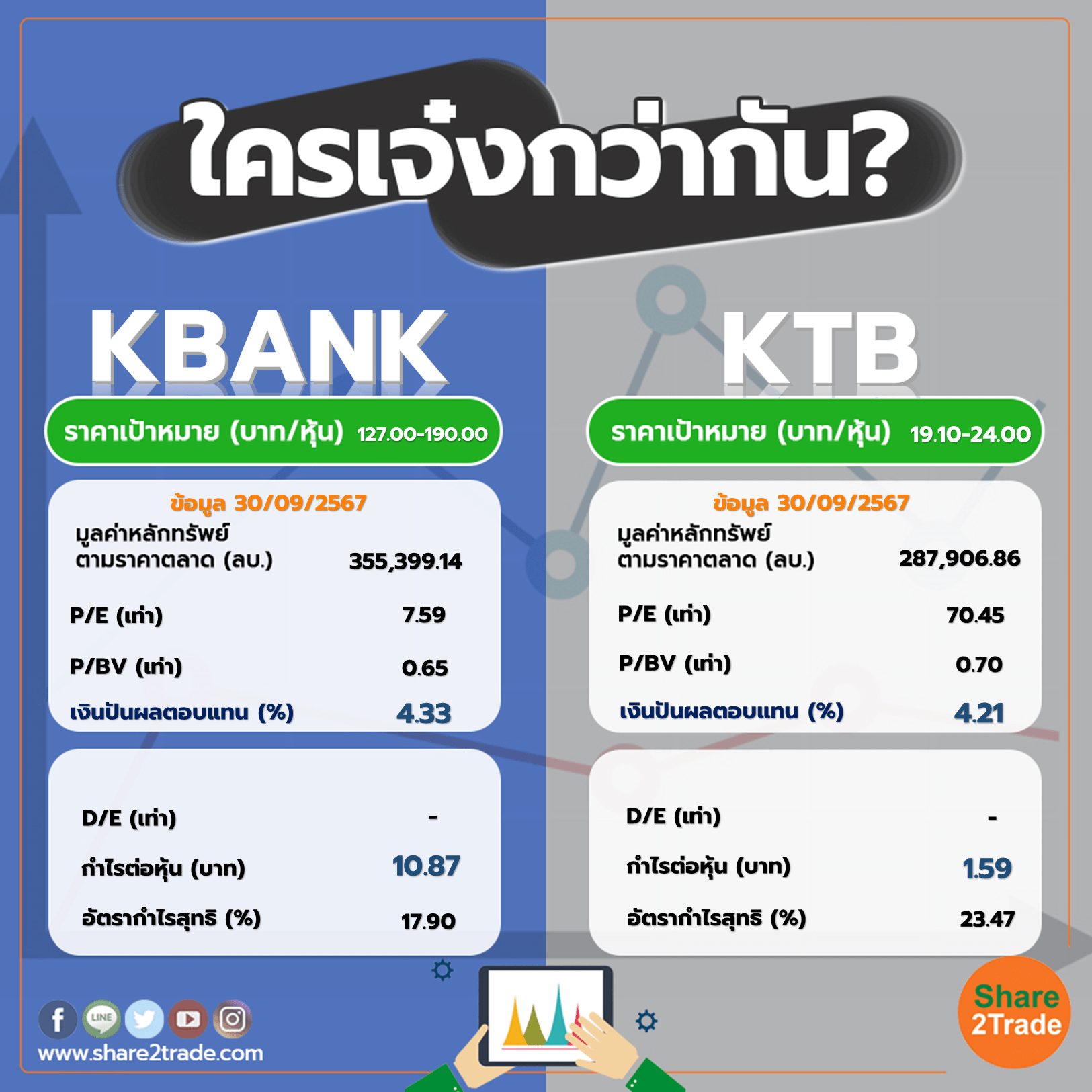 ใครเจ๋งกว่ากัน "KBANK" VS "KTB"