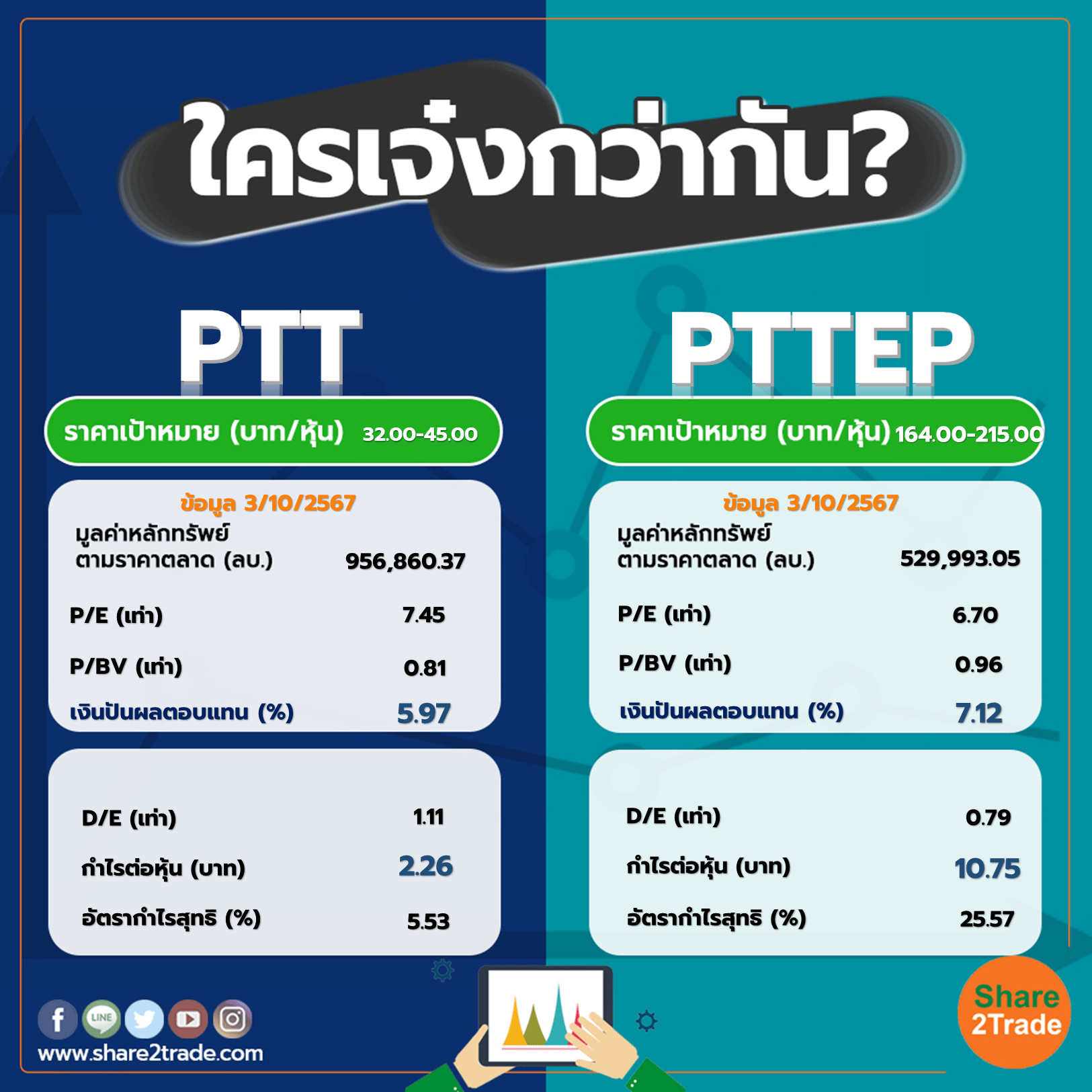 ใครเจ๋งกว่ากัน "PTT" VS "PTTEP"