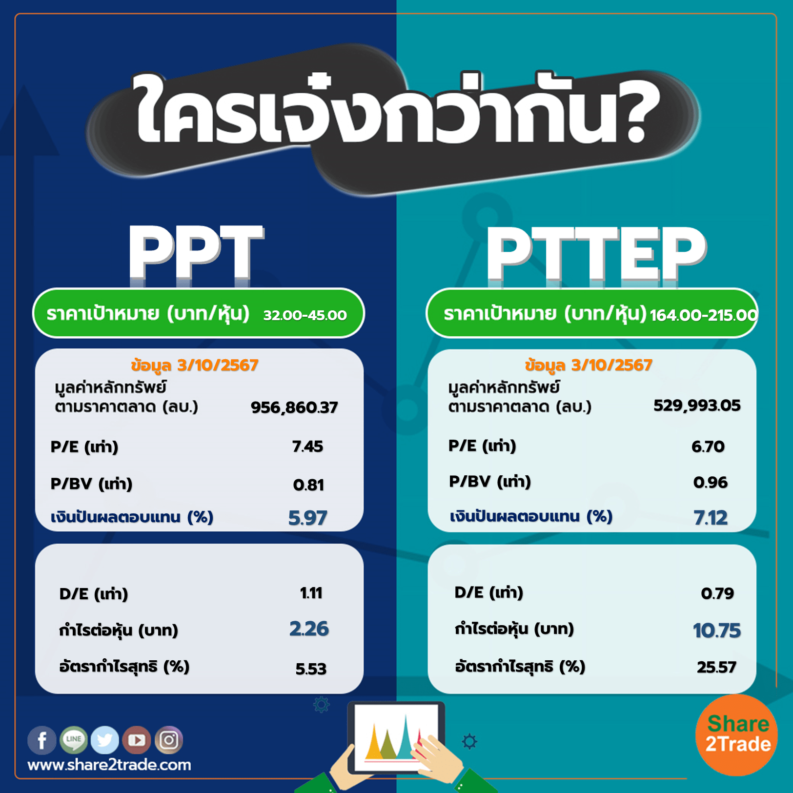 ใครเจ๋งกว่ากัน "PTT" VS "PTTEP"