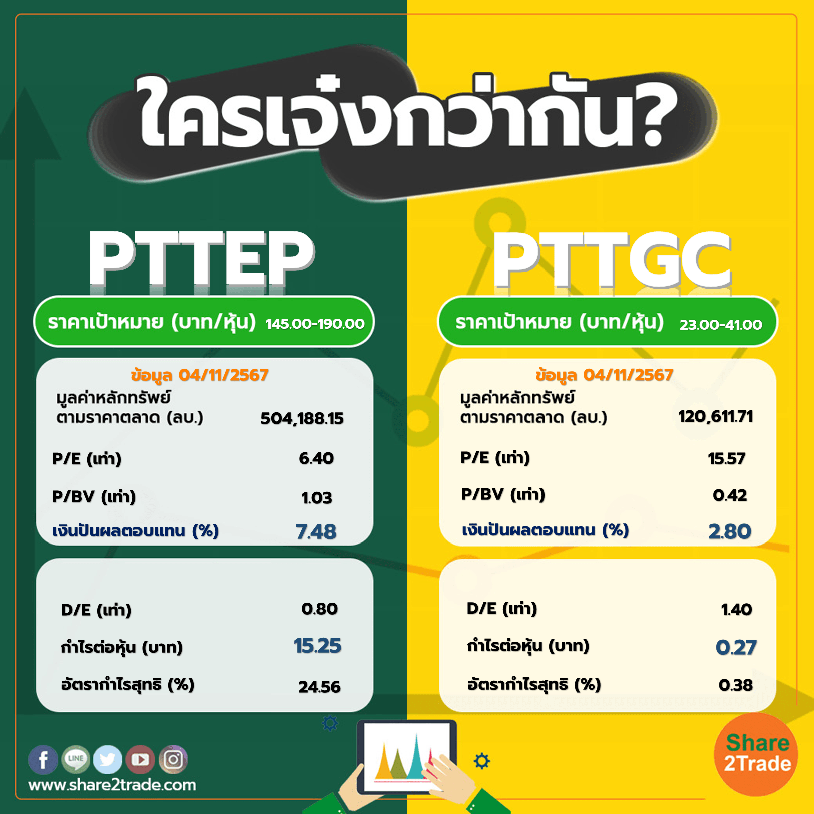 ใครเจ๋งกว่ากัน "PTTEP" VS "PTTGC"