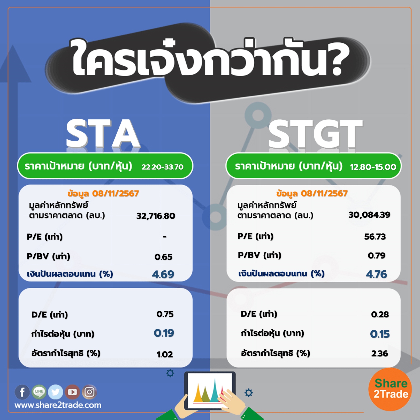 ใครเจ๋งกว่ากัน "STA" VS "STGT"