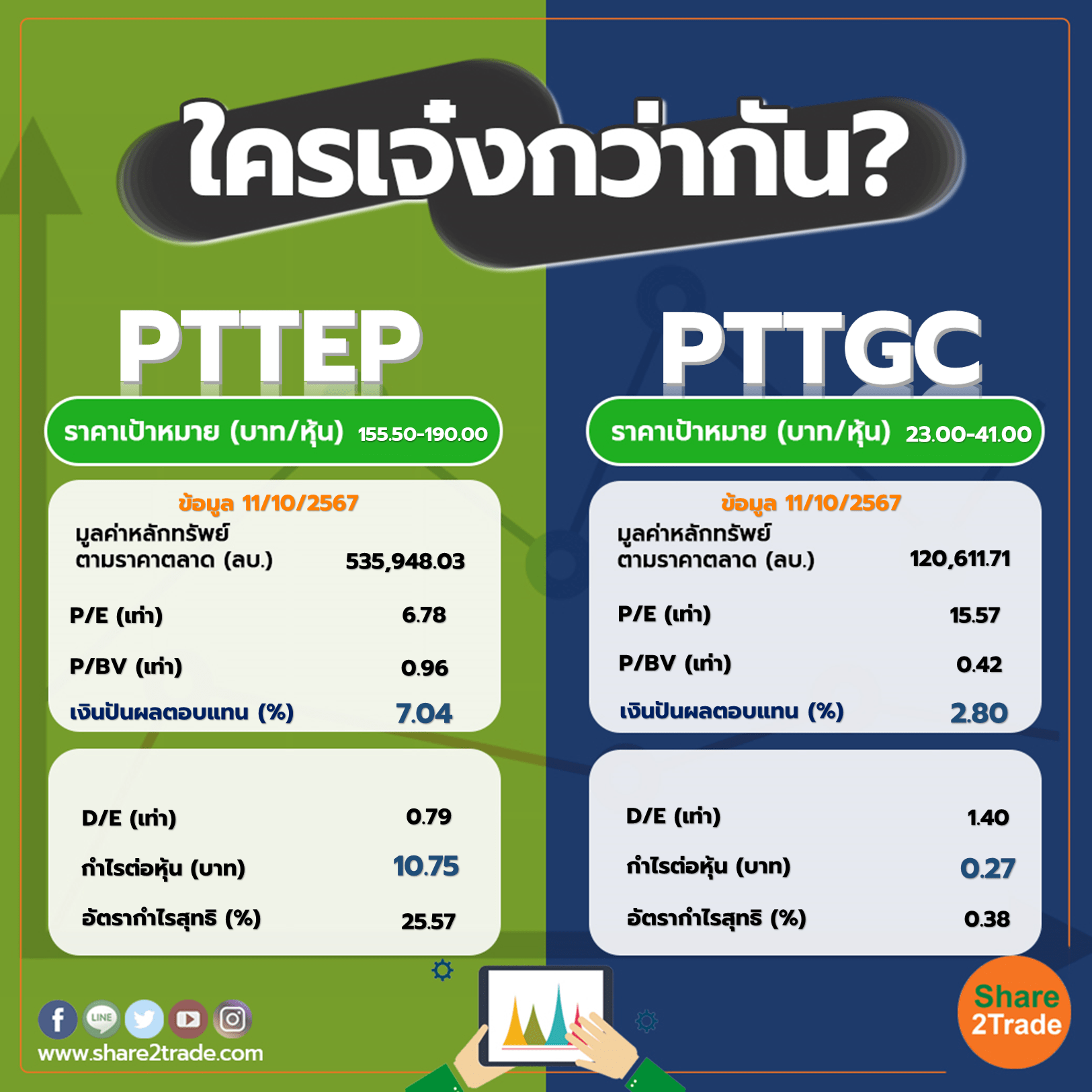 ใครเจ๋งกว่ากัน "PTTEP" VS "PTTGC"