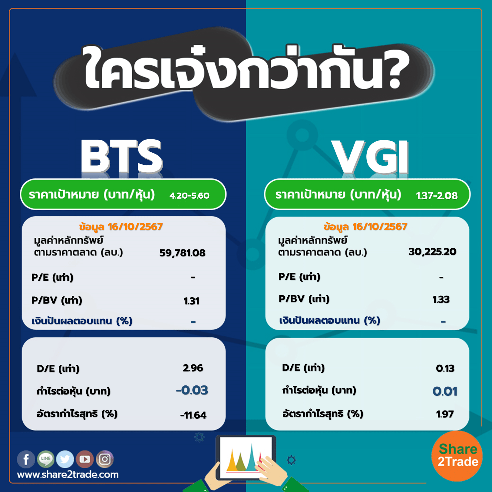 ใครเจ๋งกว่ากัน "BTS" VS "VGI"