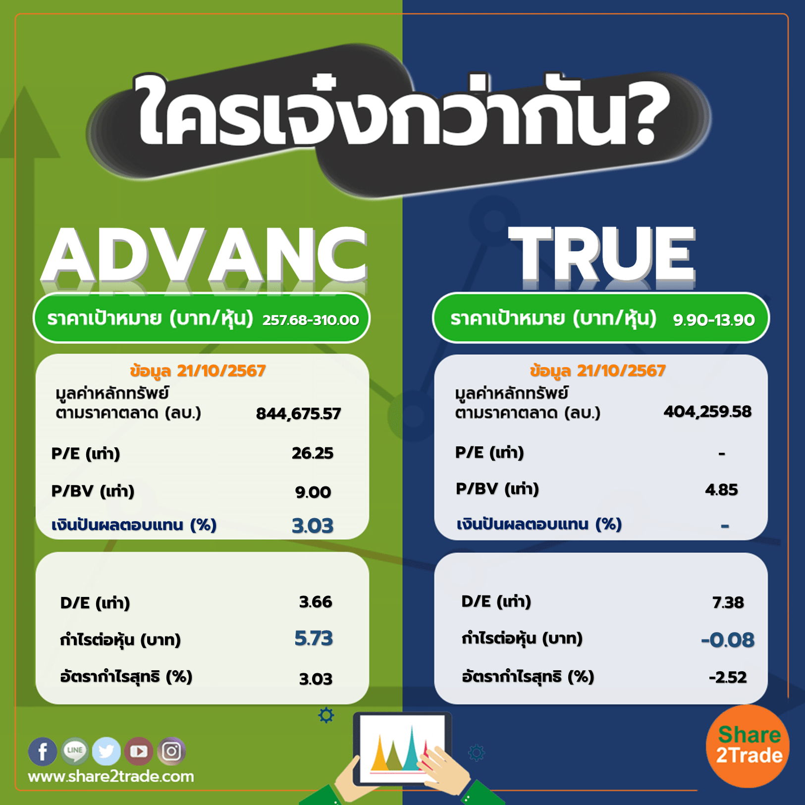 ใครเจ๋งกว่ากัน "ADVANC" VS "TRUE"