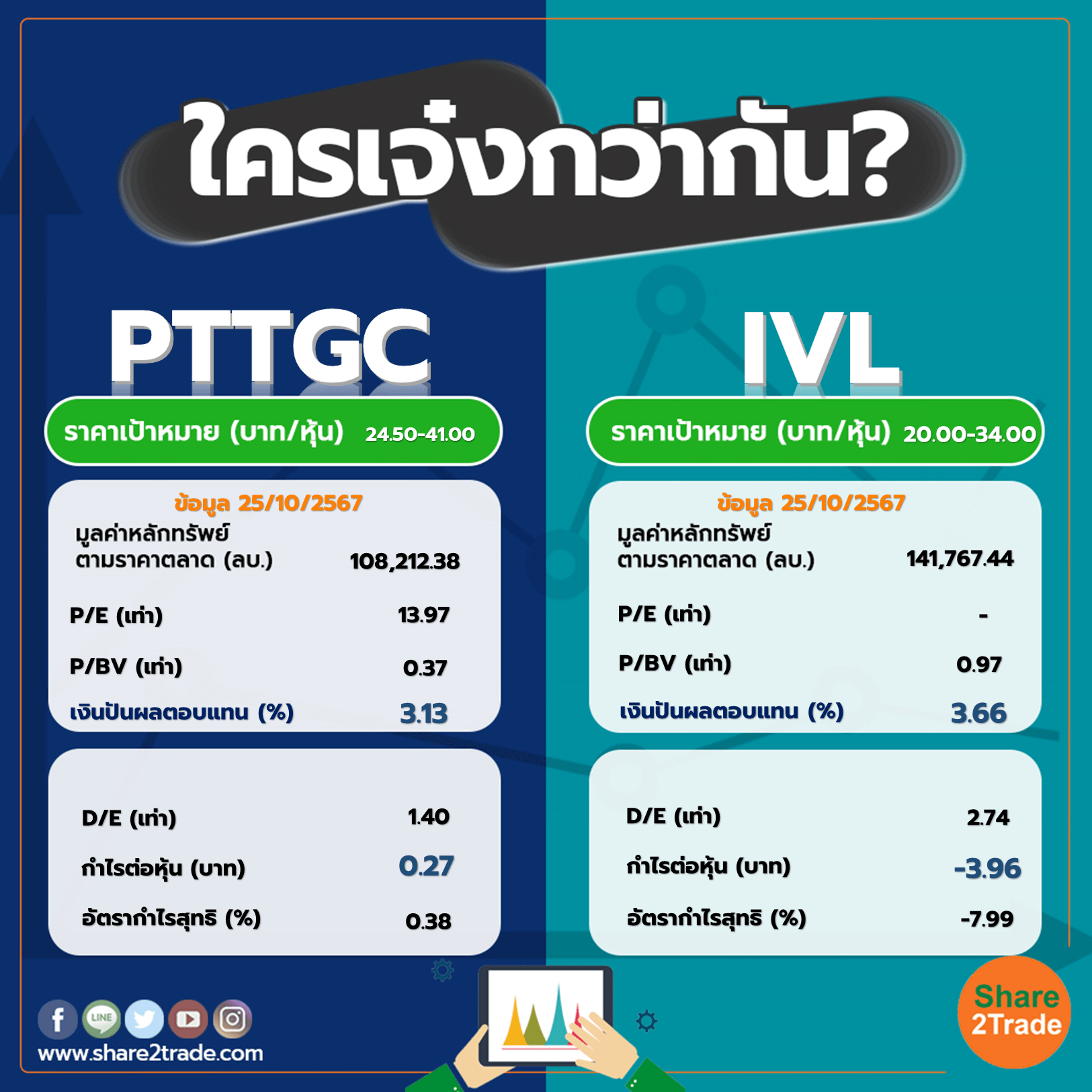 ใครเจ๋งกว่ากัน "PTTGC" VS "IVL"