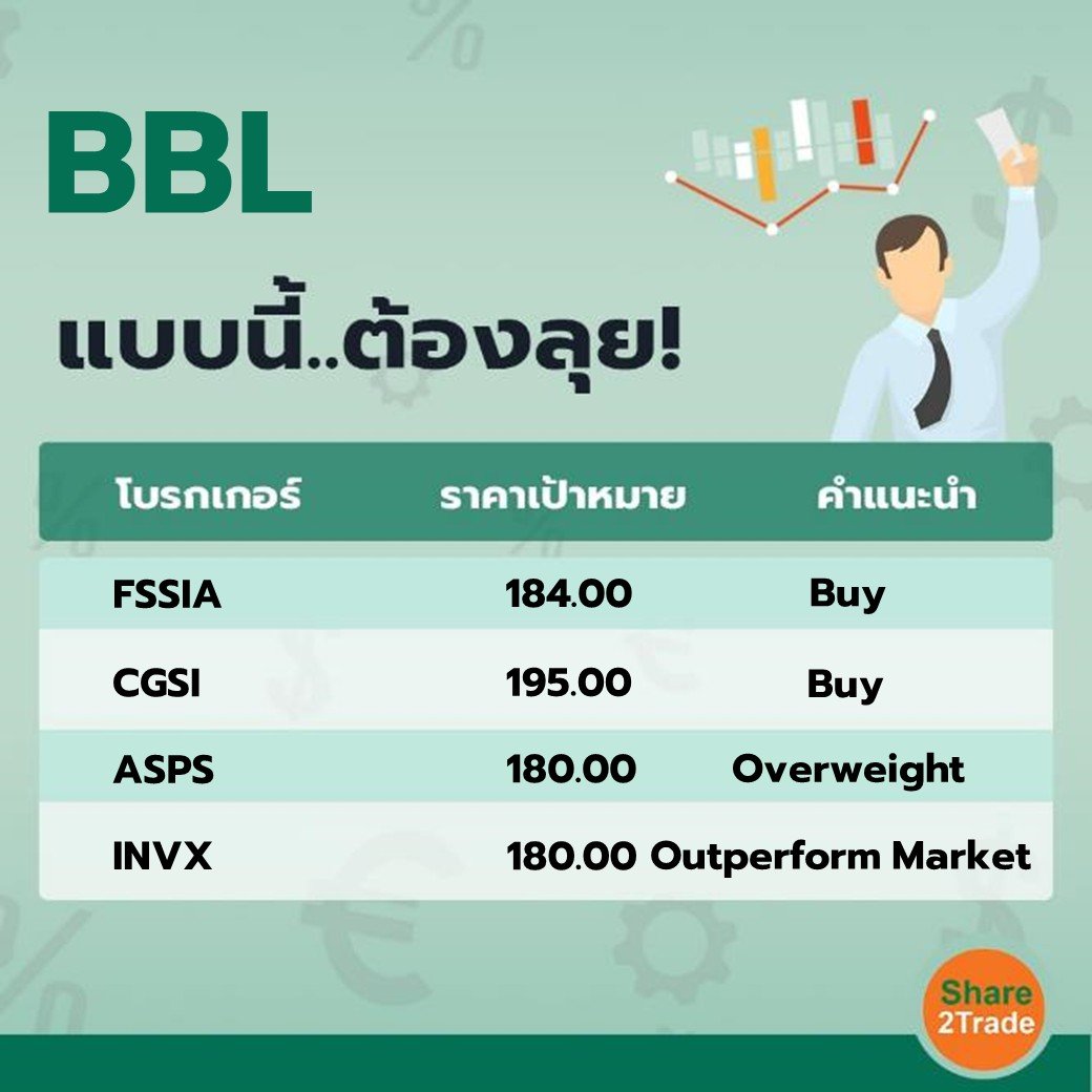 BBL แบบนี้..ต้องลุย