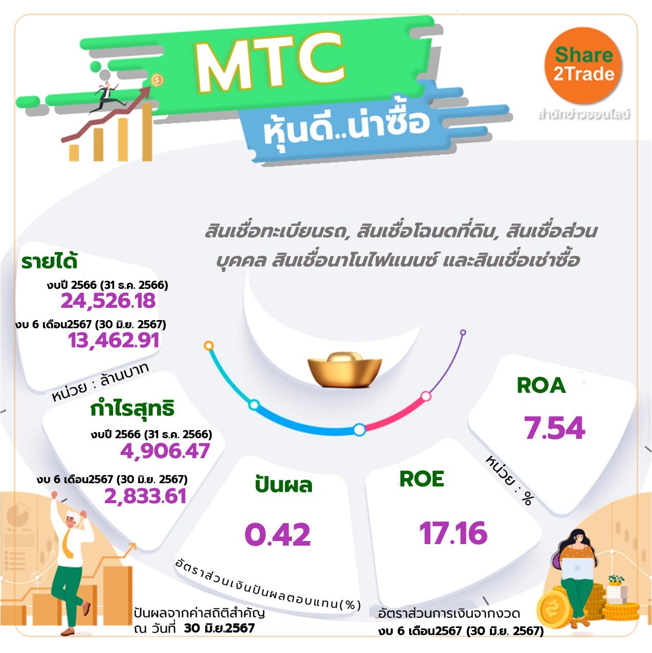 MTC หุ้นดี..น่าซื้อ