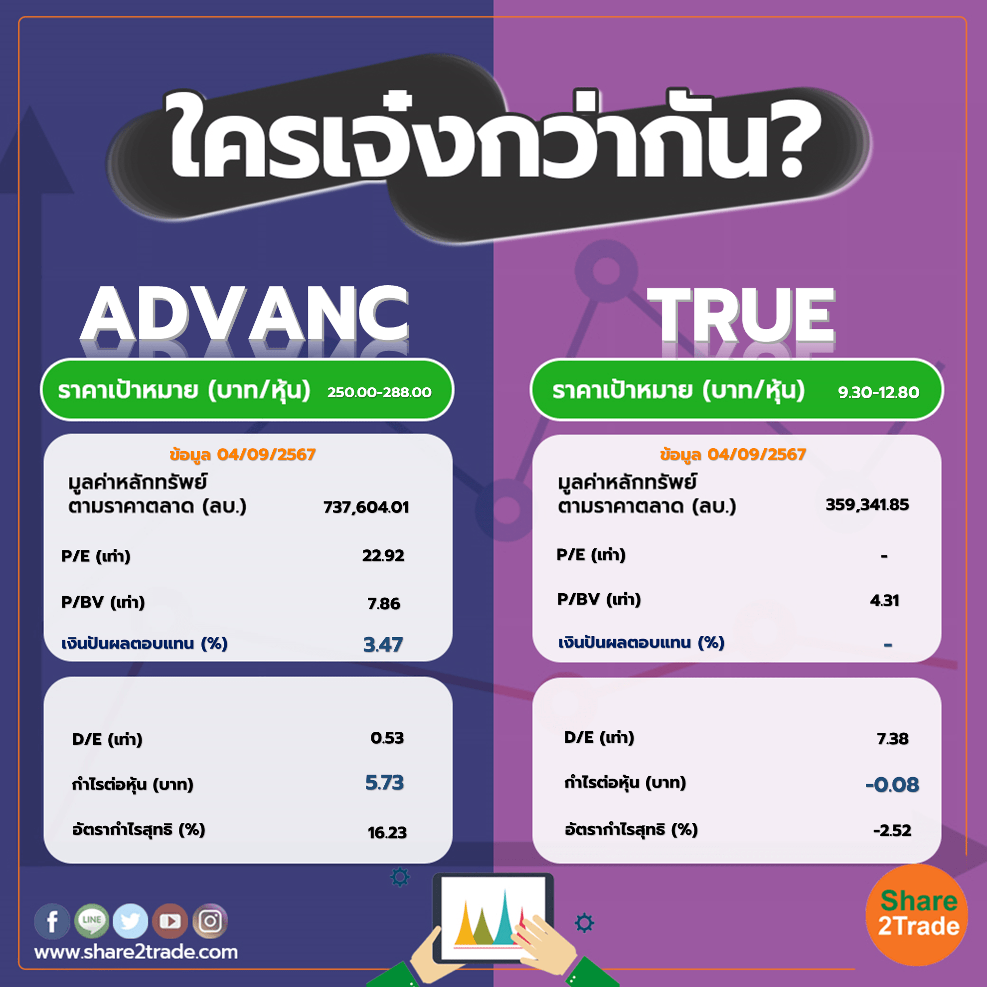 ใครเจ๋งกว่ากัน "ADVANC" VS "TRUE"