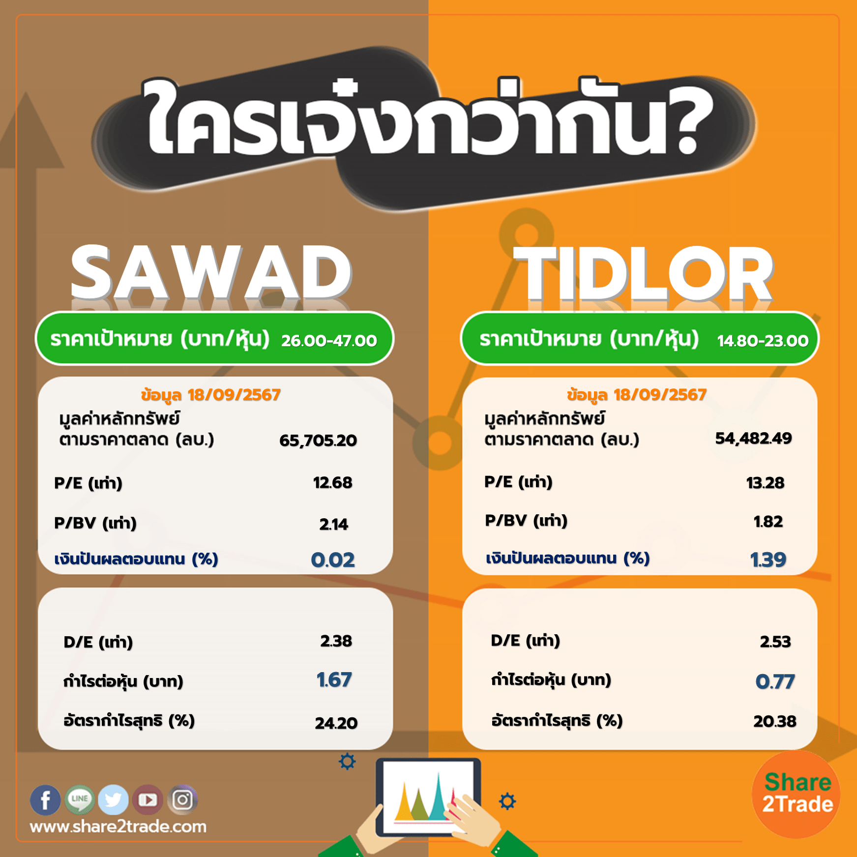 ใครเจ๋งกว่ากัน "SAWAD" VS "TIDLOR"