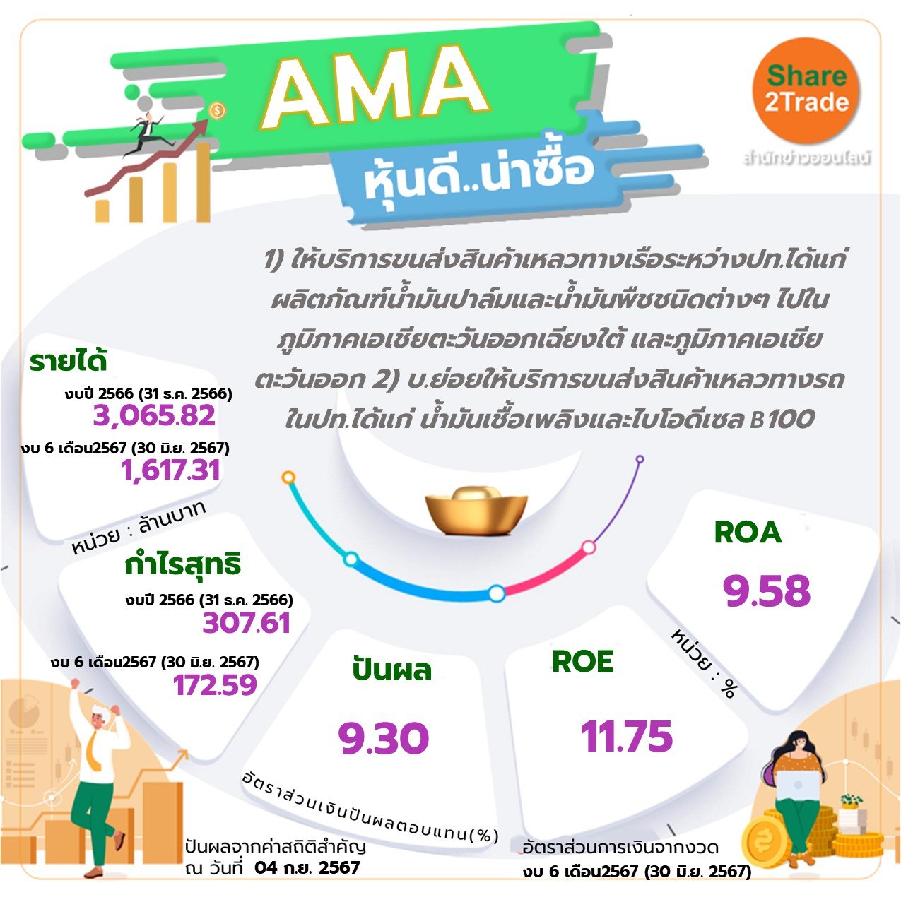 AMA หุ้นดี..น่าซื้อ