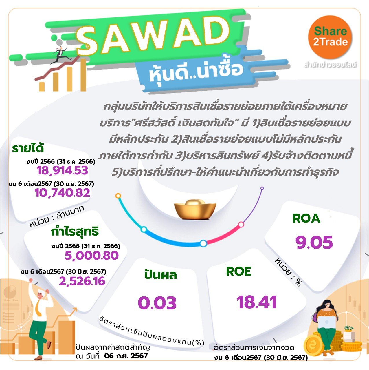 SAWAD หุ้นดี..น่าซื้อ