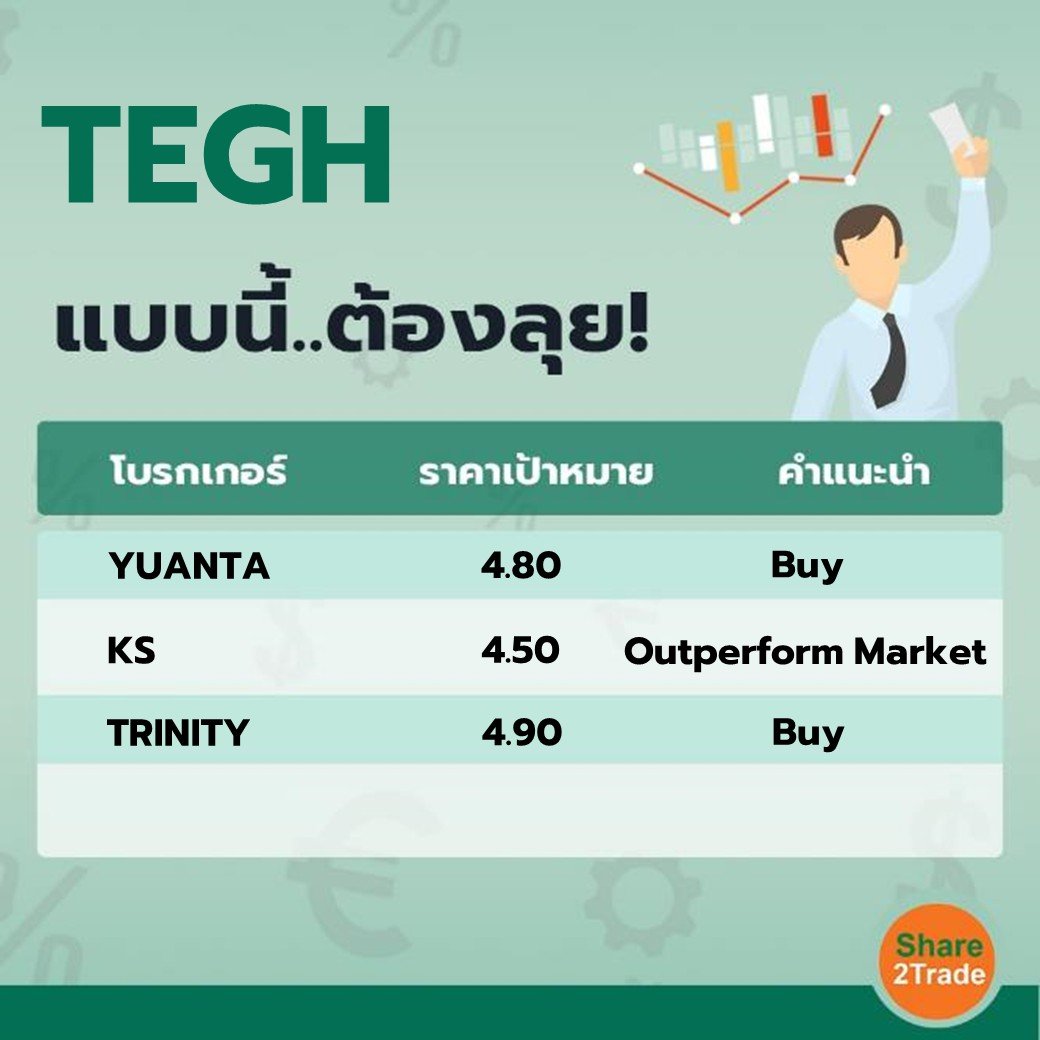 TEGH แบบนี้..ต้องลุย