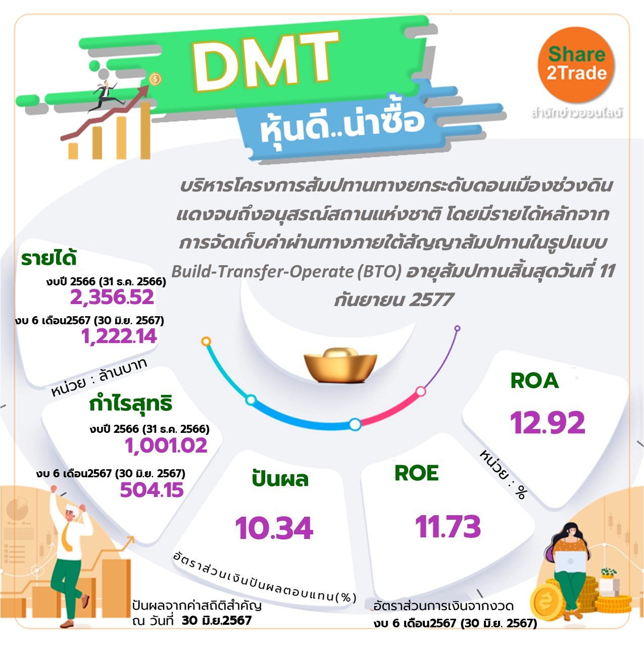 DMT หุ้นดี..น่าซื้อ