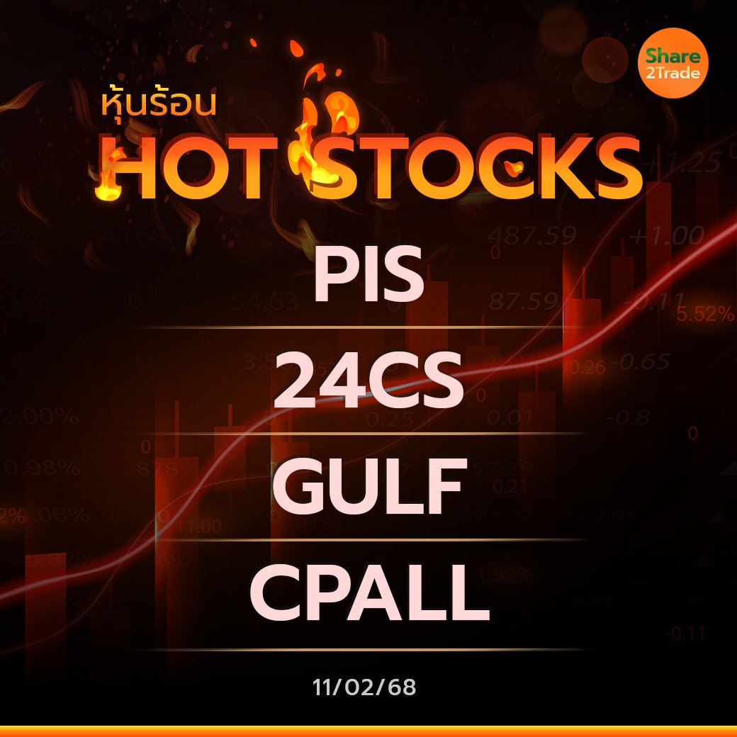 Hot Stocks ประจำวันที่ 11/02/2568