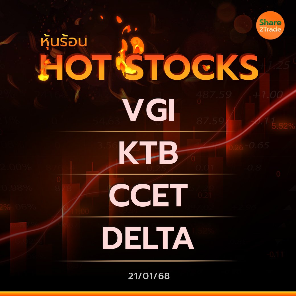 Hot Stocks ประจำวันที่ 21/01/2568