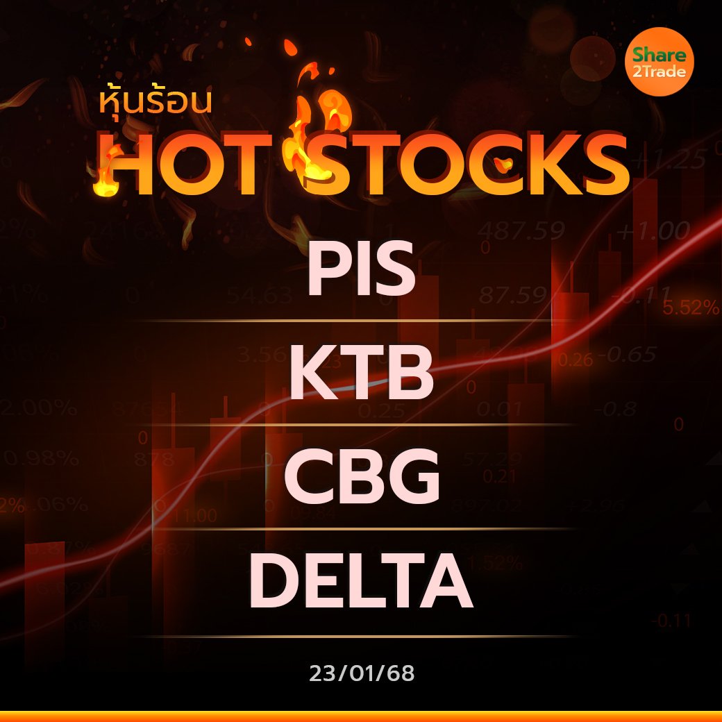 Hot Stocks ประจำวันที่ 23/01/2568