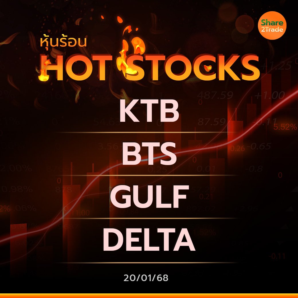 Hot Stocks ประจำวันที่ 20/01/2568