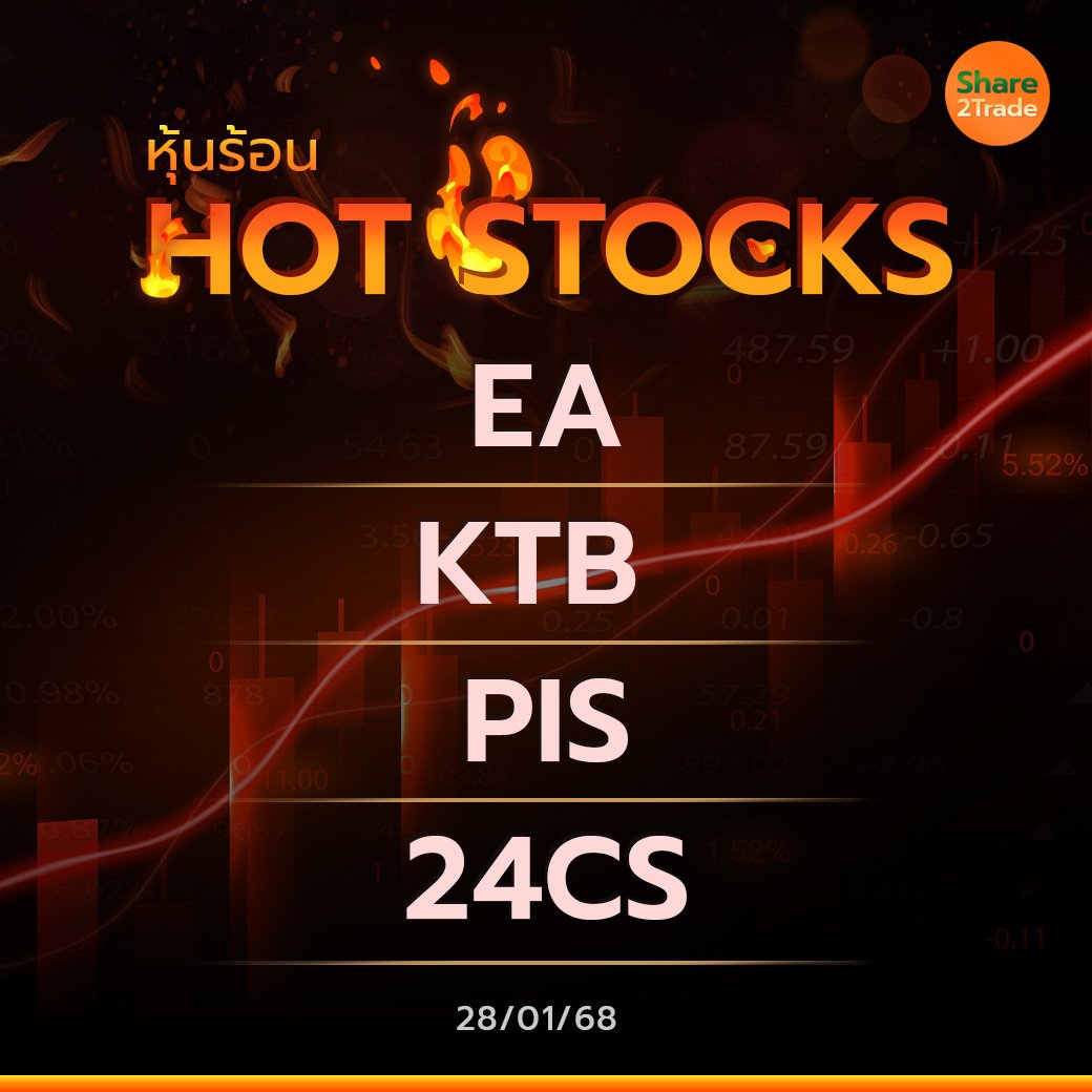 Hot Stocks ประจำวันที่ 28/01/2568