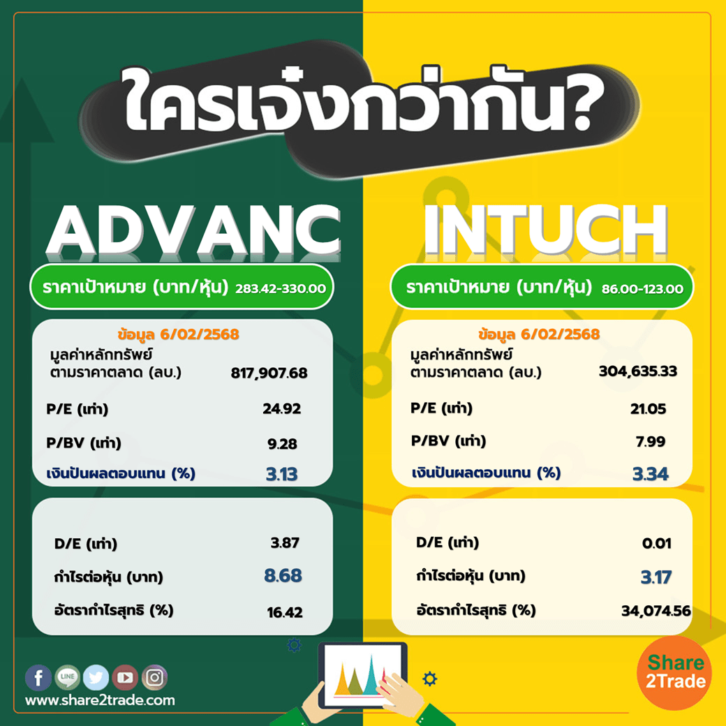 ใครเจ๋งกว่ากัน "ADVANC" VS "INTUCH"