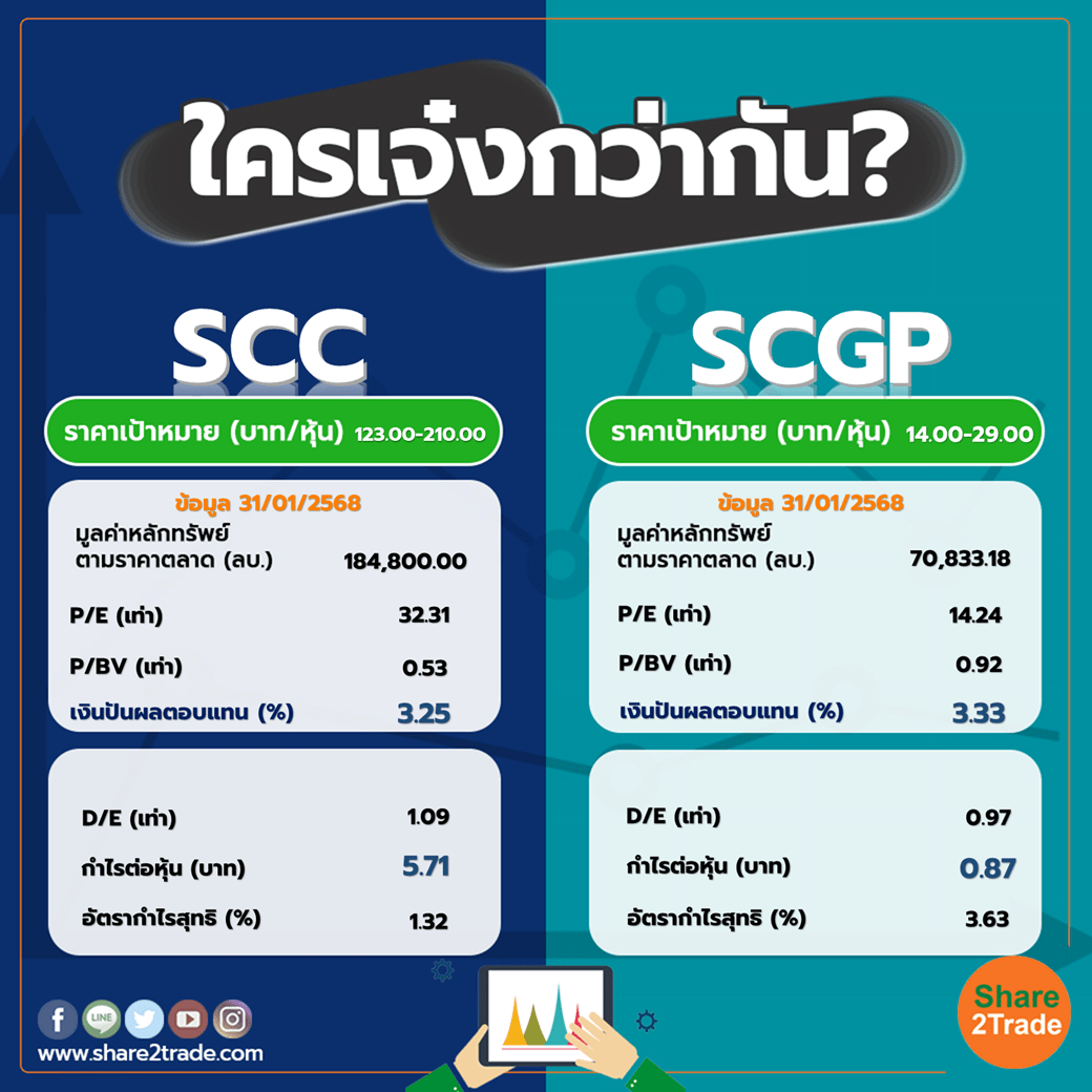 ใครเจ๋งกว่ากัน "SCC" VS "SCGP"