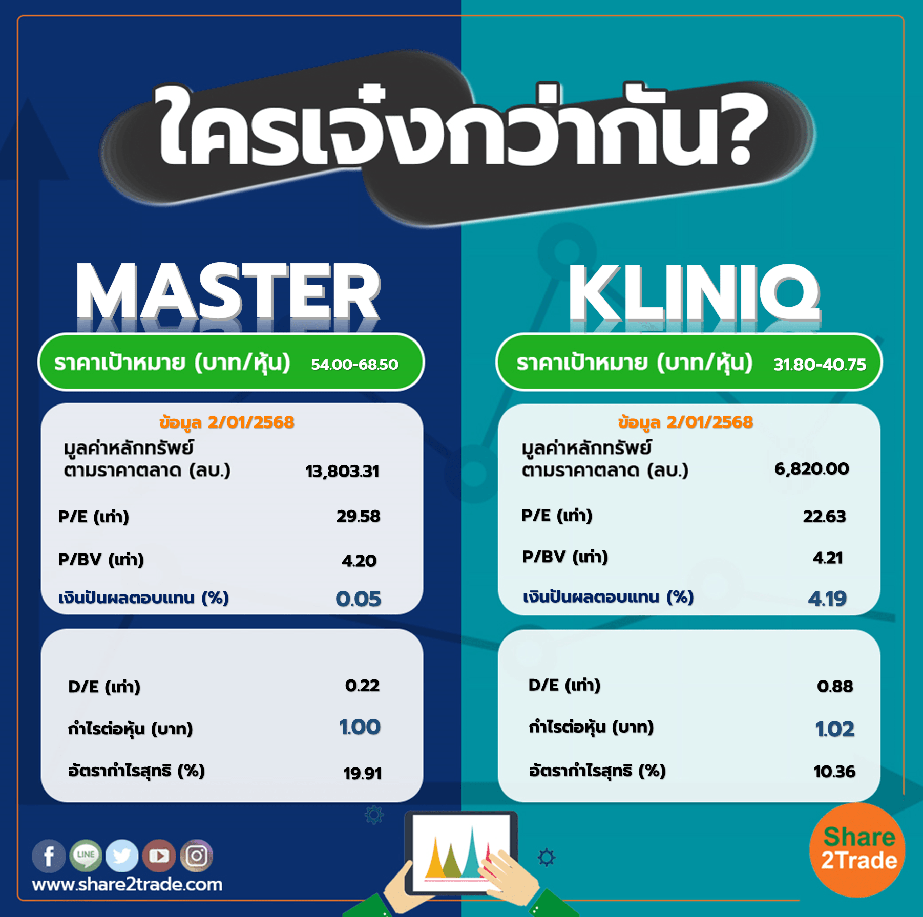 ใครเจ๋งกว่ากัน "MASTER" VS "KLINIQ"