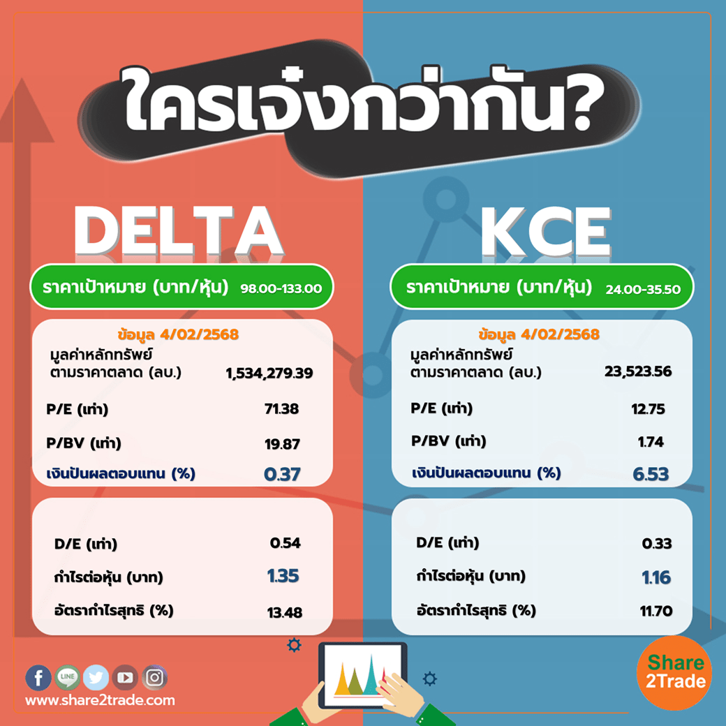 ใครเจ๋งกว่ากัน "DELTA" VS "KCE"