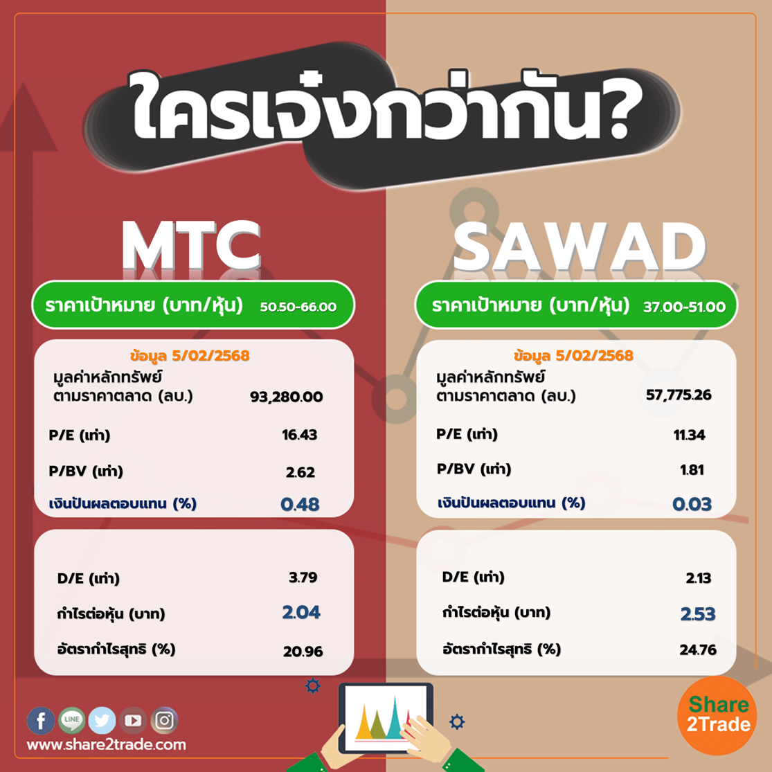 ใครเจ๋งกว่ากัน "MTC" VS "SAWAD"