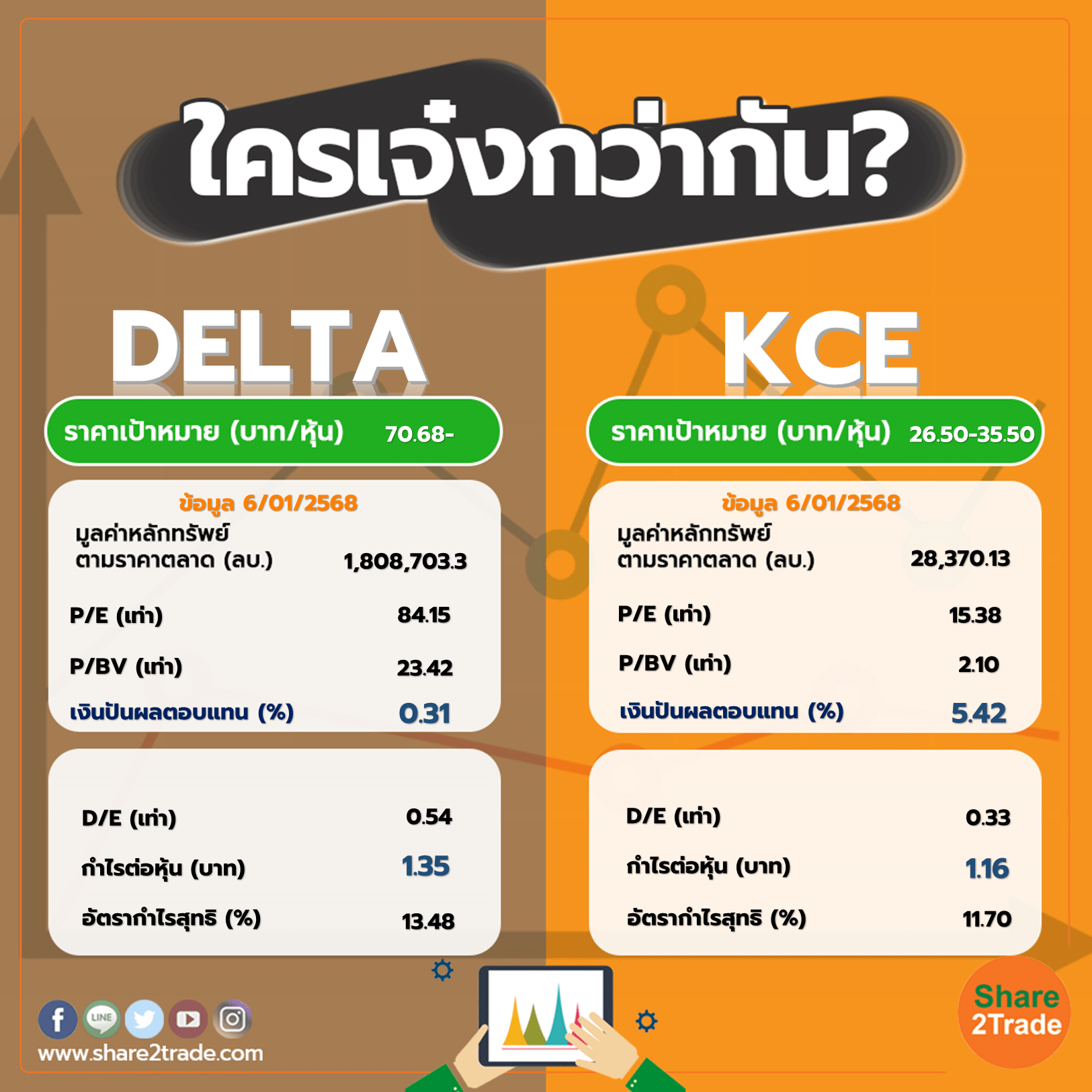 ใครเจ๋งกว่ากัน "DELTA" VS "KCE"