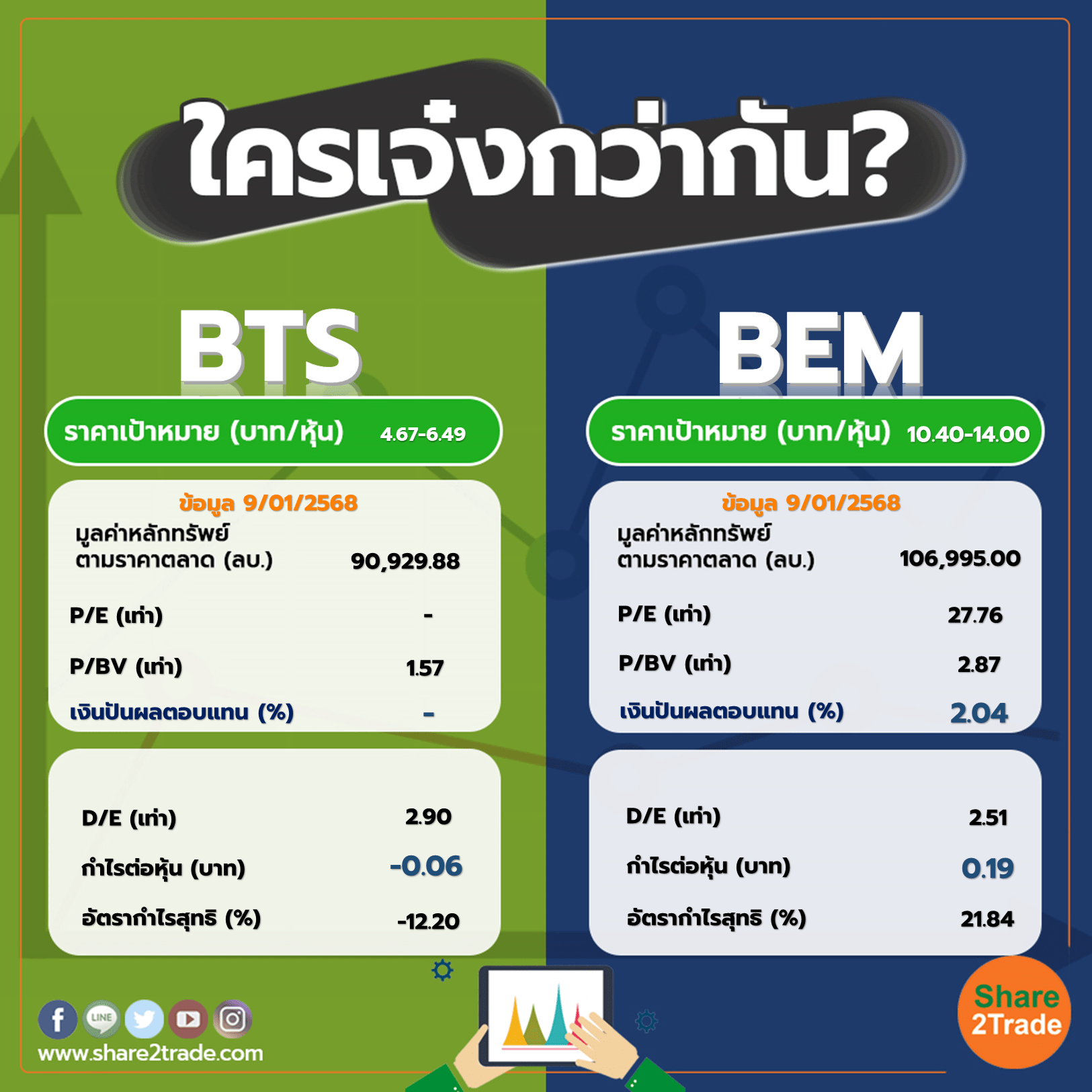 ใครเจ๋งกว่ากัน "BTS" VS "BEM"