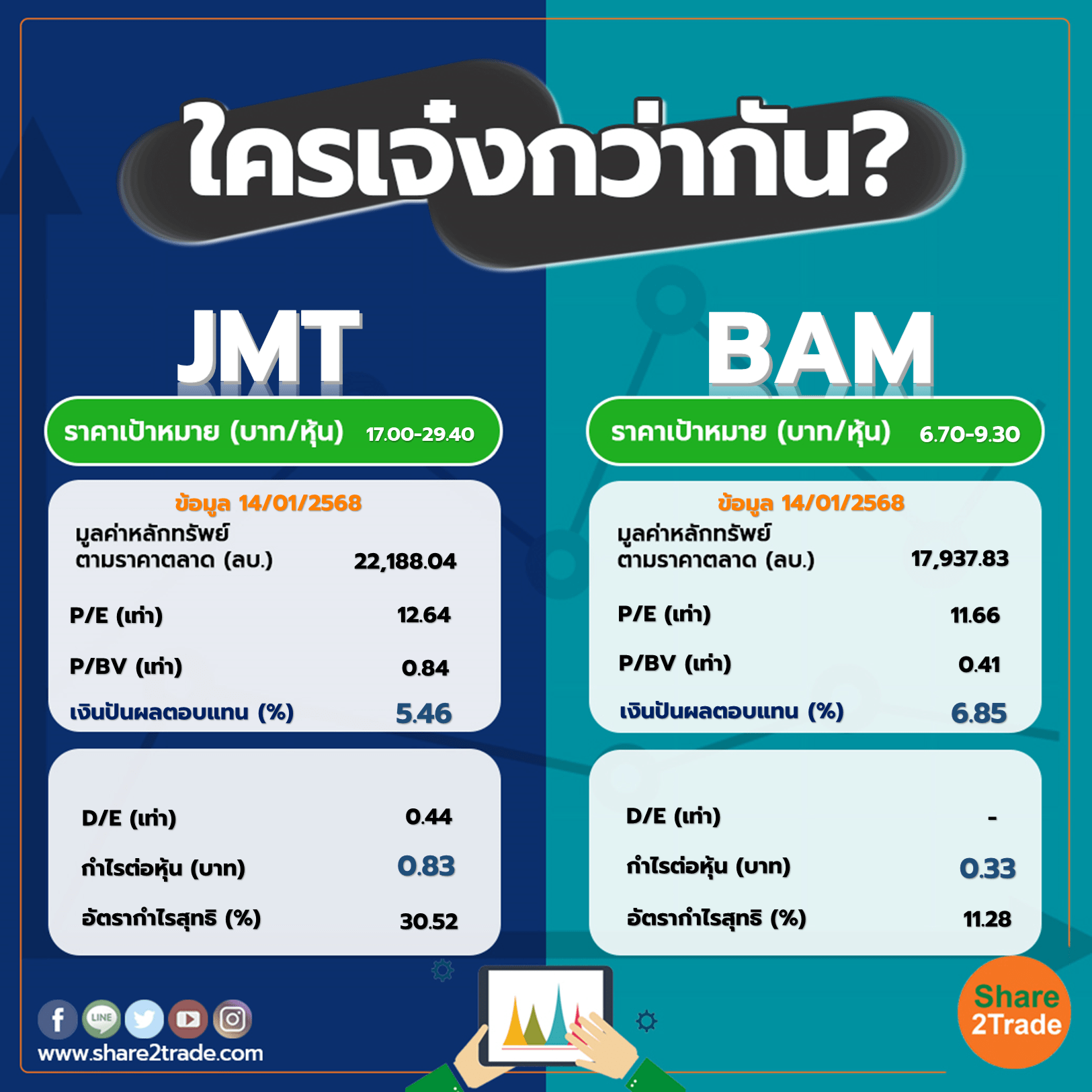 ใครเจ๋งกว่ากัน "JMT" VS "BAM"