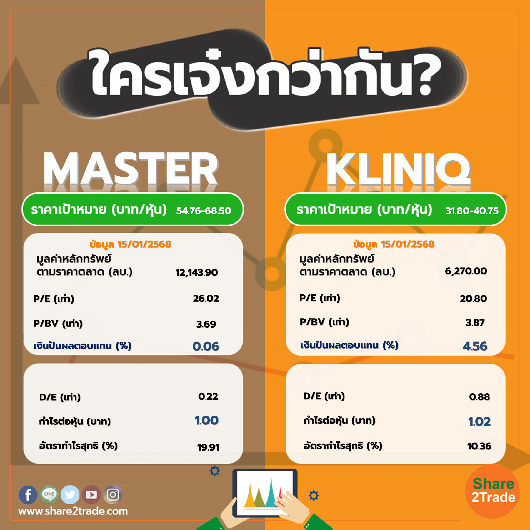 ใครเจ๋งกว่ากัน "MASTER" VS "KLINIQ"