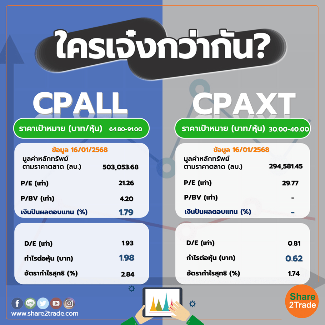 ใครเจ๋งกว่ากัน "CPALL" VS "CPAXT"