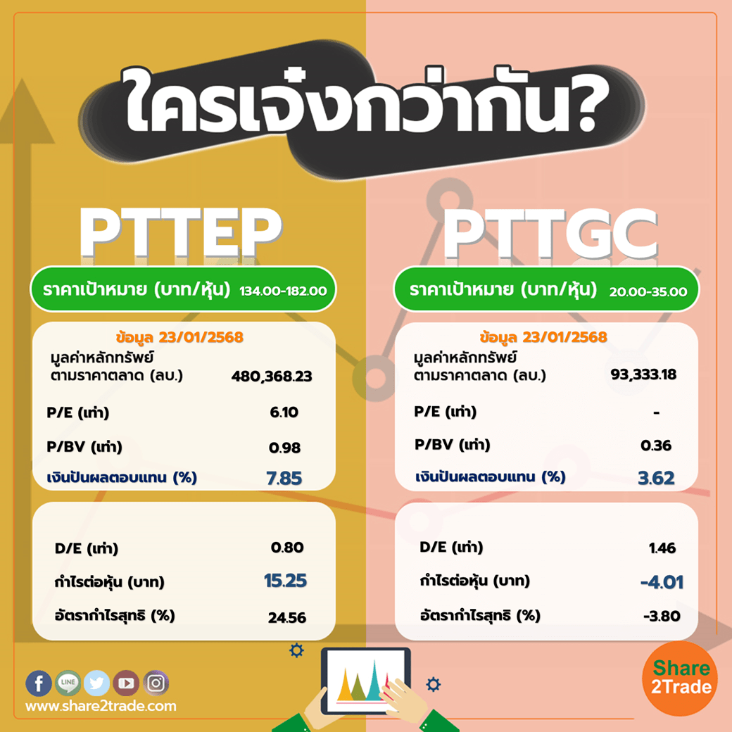 ใครเจ๋งกว่ากัน "PTTEP" VS "PTTGC"