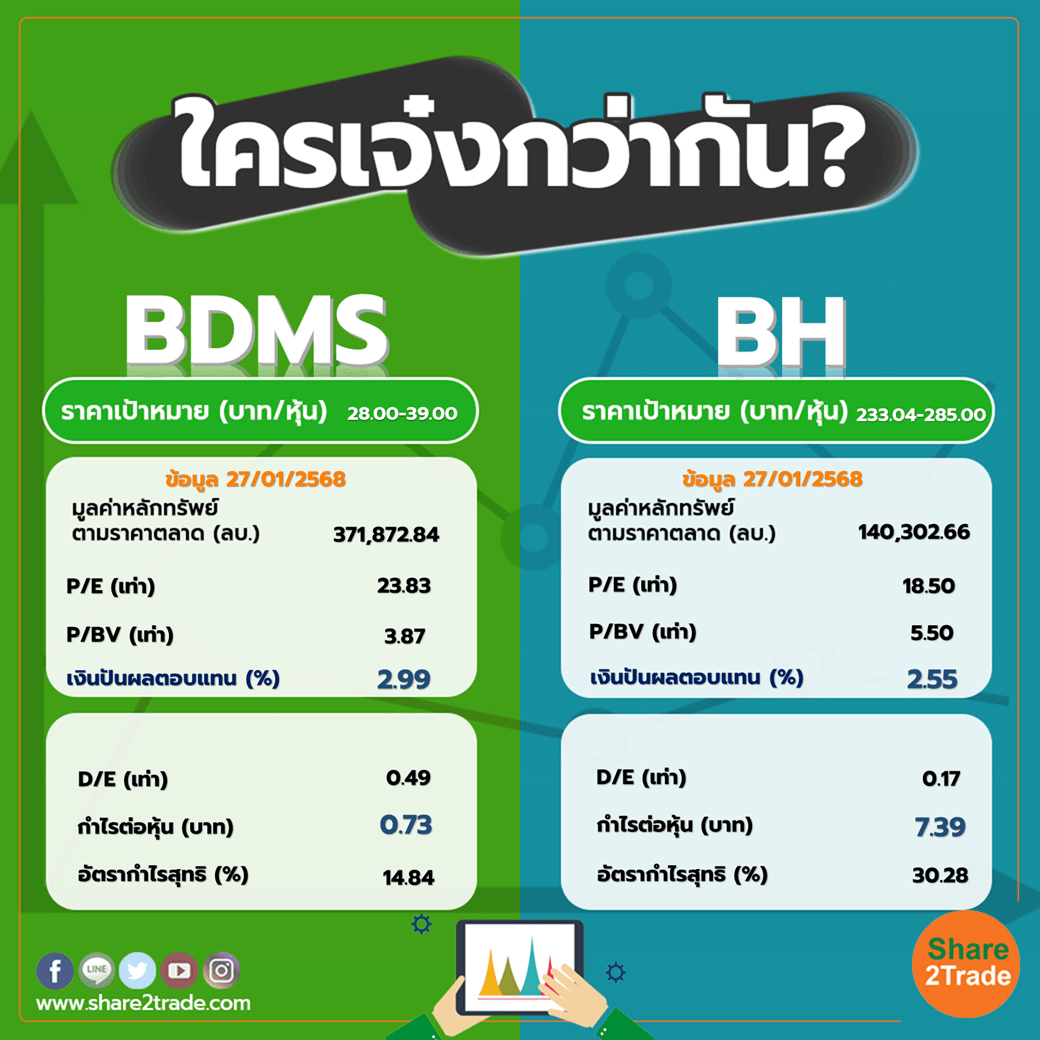 ใครเจ๋งกว่ากัน "BDMS" VS "BH"