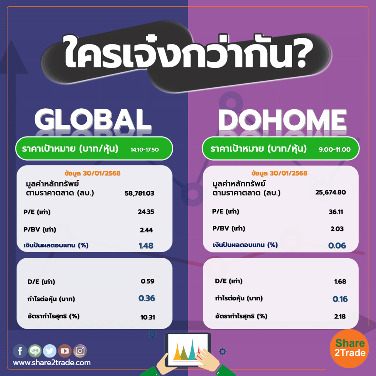 ใครเจ๋งกว่ากัน "GLOBAL" VS "DOHOME"