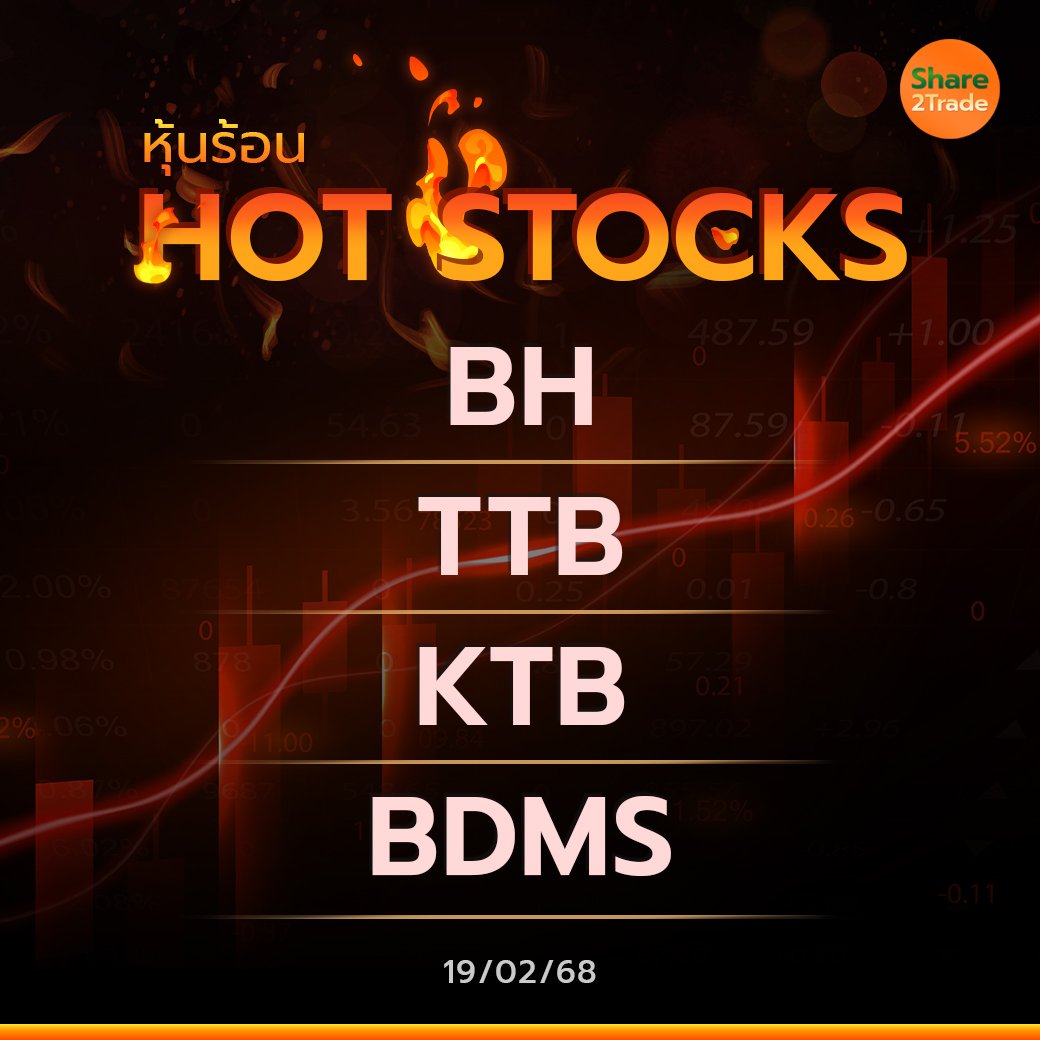 Hot Stocks ประจำวันที่ 19/02/2568