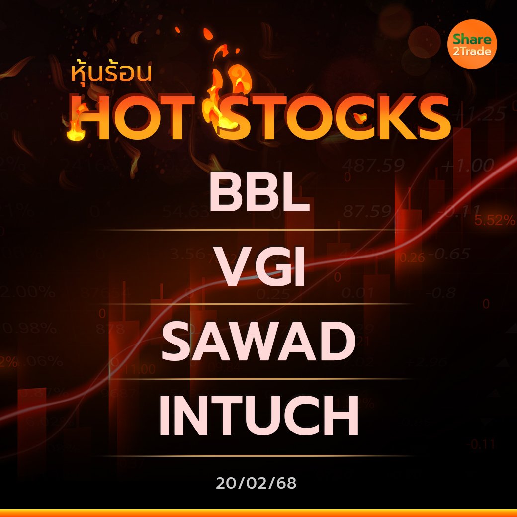 Hot Stocks ประจำวันที่ 20/02/2568