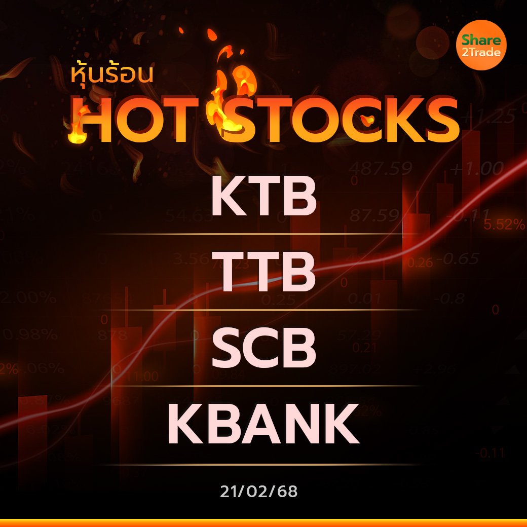 Hot Stocks ประจำวันที่ 21/02/2568