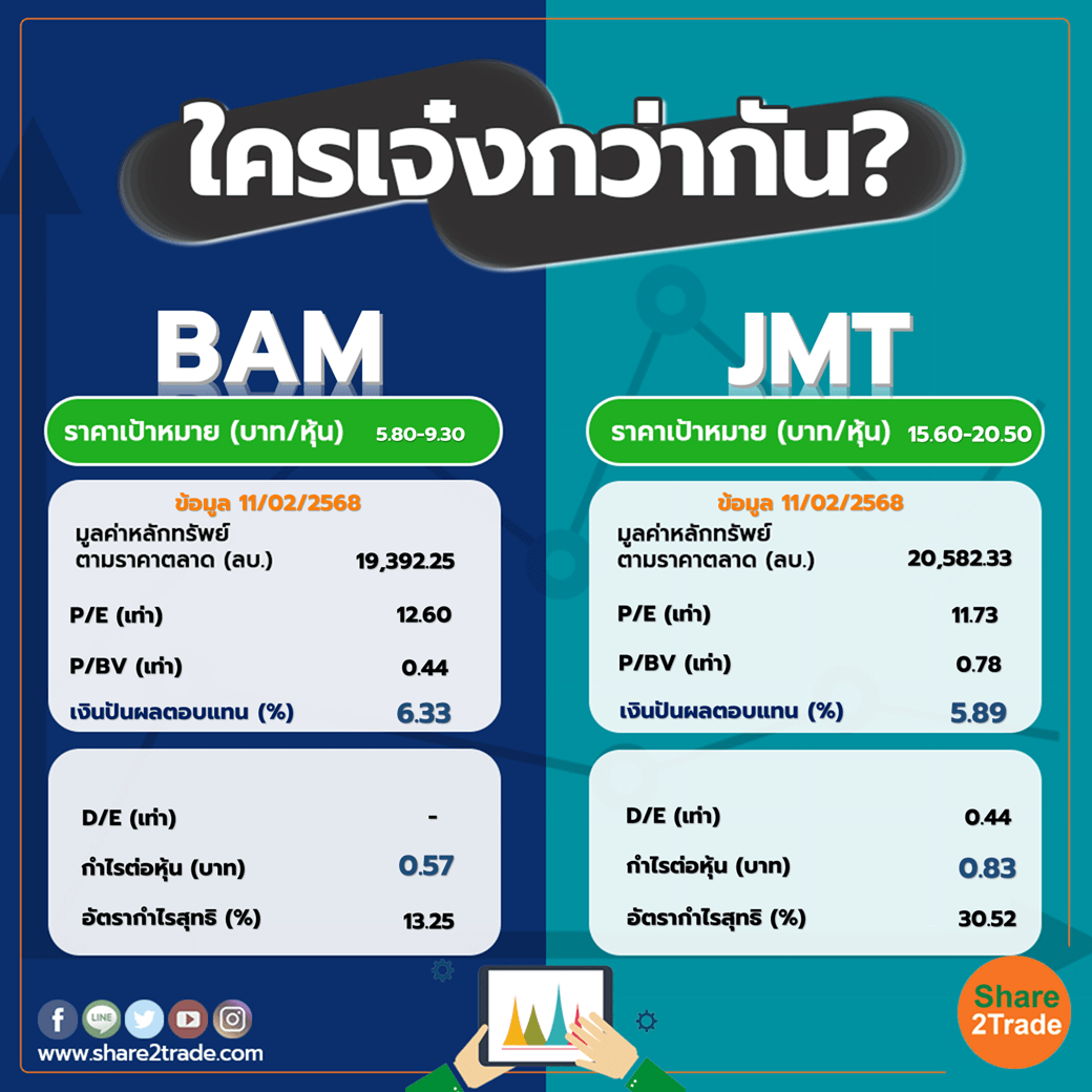 ใครเจ๋งกว่ากัน "BAM" VS "JMT"