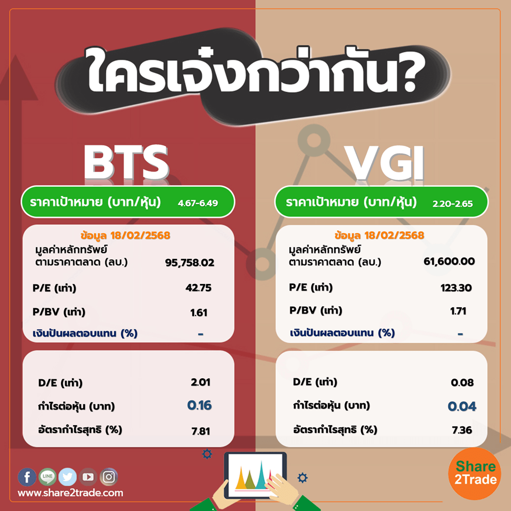 ใครเจ๋งกว่ากัน "BTS" VS "VGI"