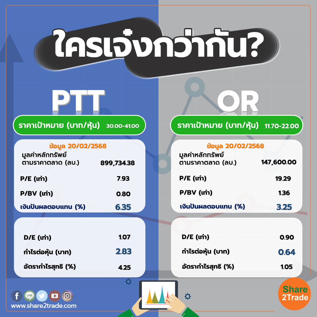 ใครเจ๋งกว่ากัน "PTT" VS "OR"