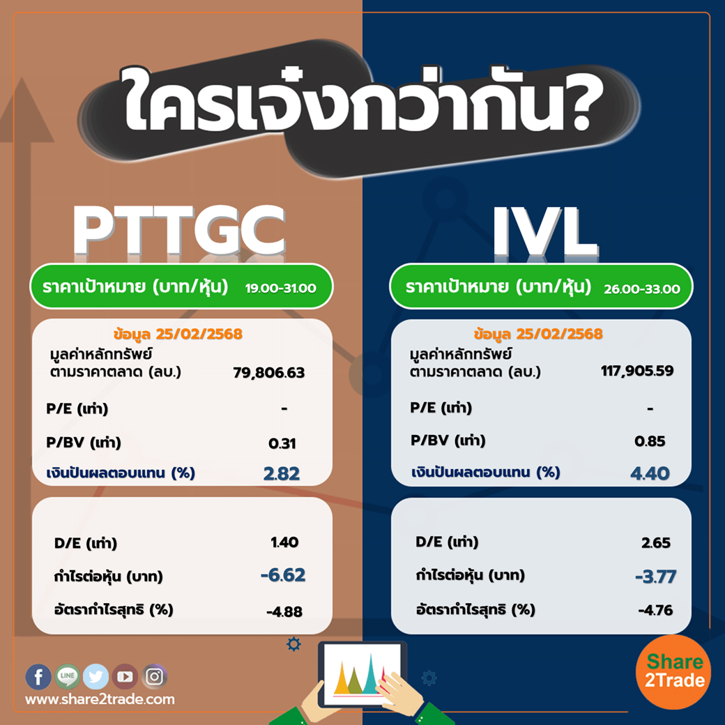 ใครเจ๋งกว่ากัน "PTTGC" VS "IVL"