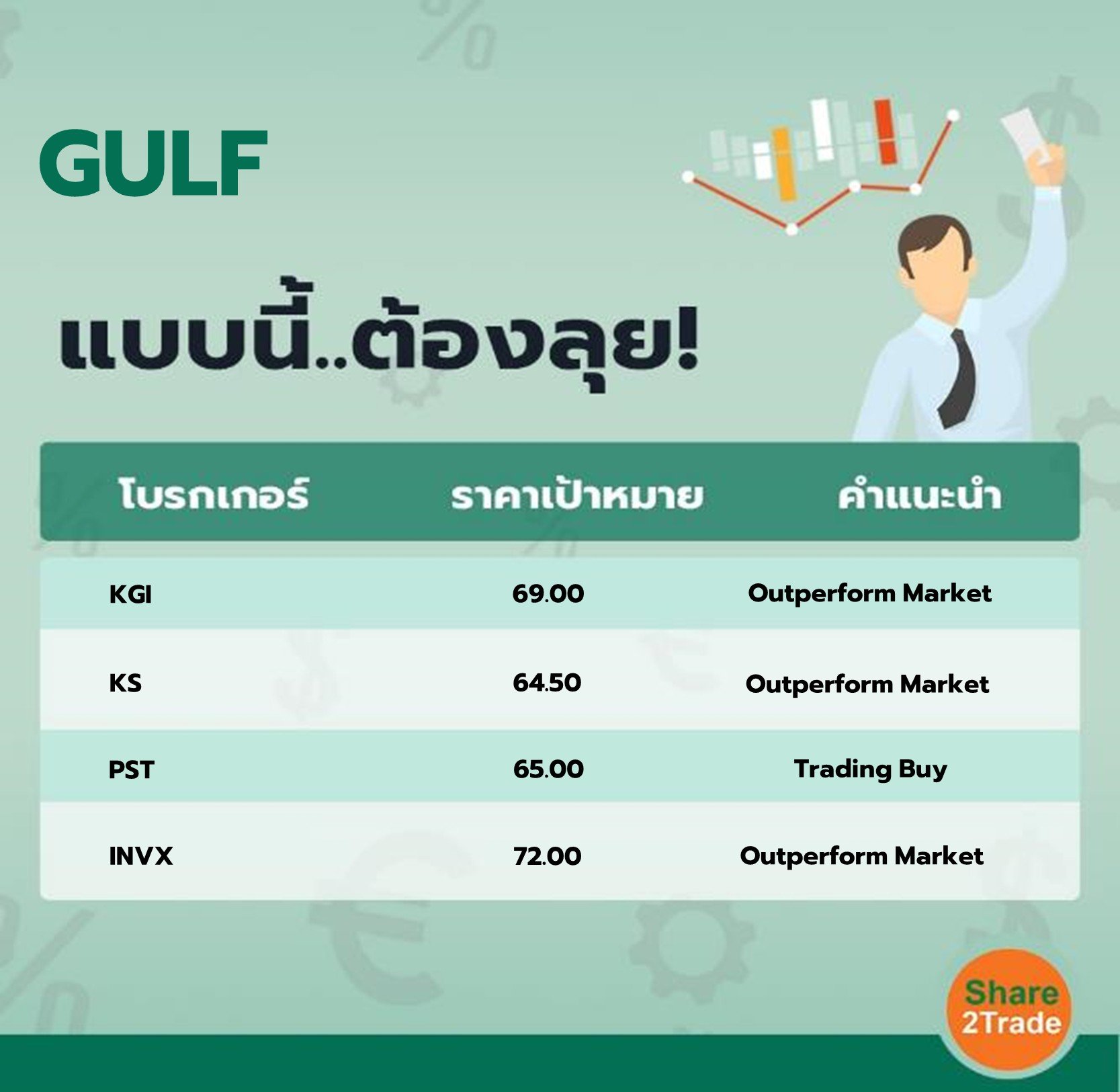 GULF แบบนี้..ต้องลุย