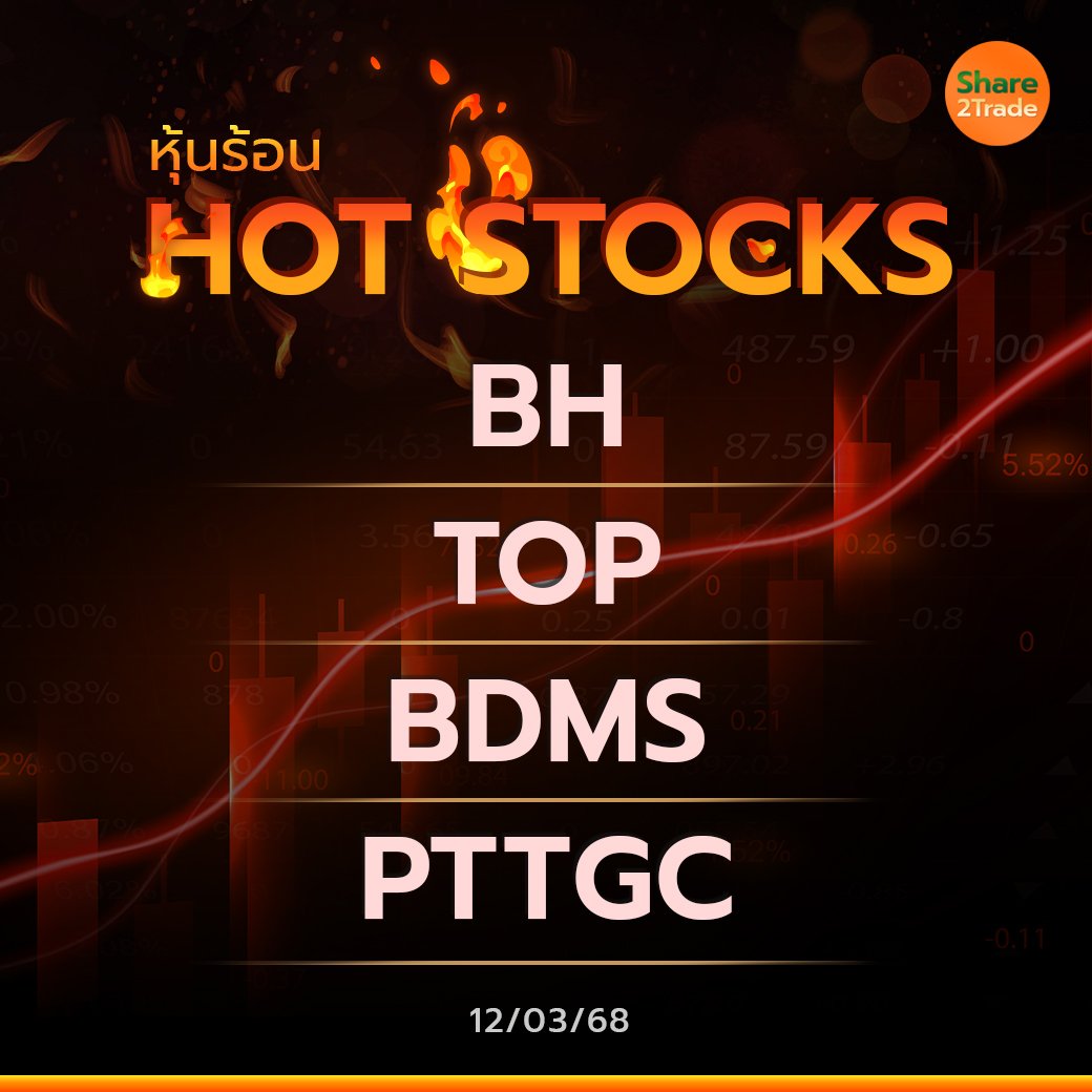 Hot Stocks ประจำวันที่ 12/03/2568