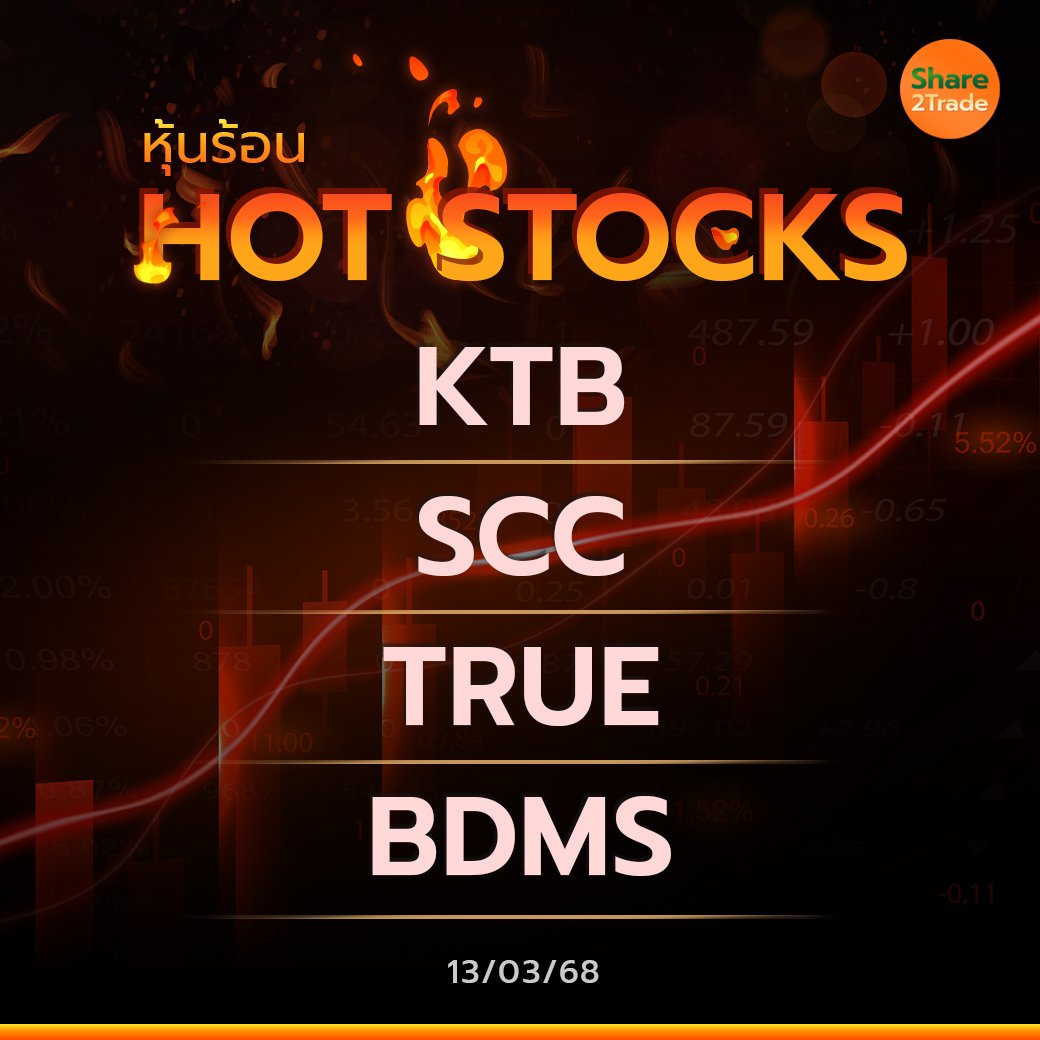 Hot Stocks ประจำวันที่ 13/03/2568