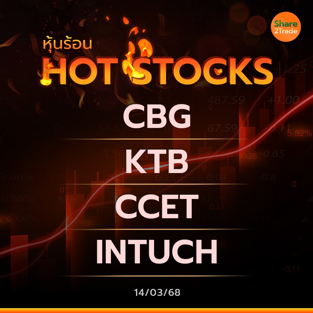 Hot Stocks ประจำวันที่ 14/03/2568