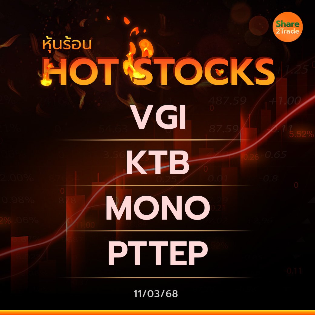 Hot Stocks ประจำวันที่ 11/03/2568