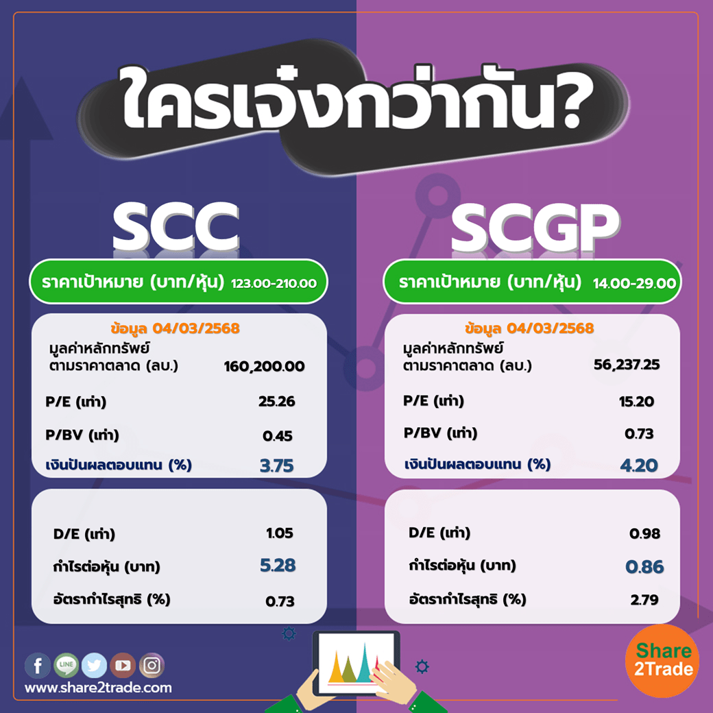 ใครเจ๋งกว่ากัน "SCC" VS "SCGP"